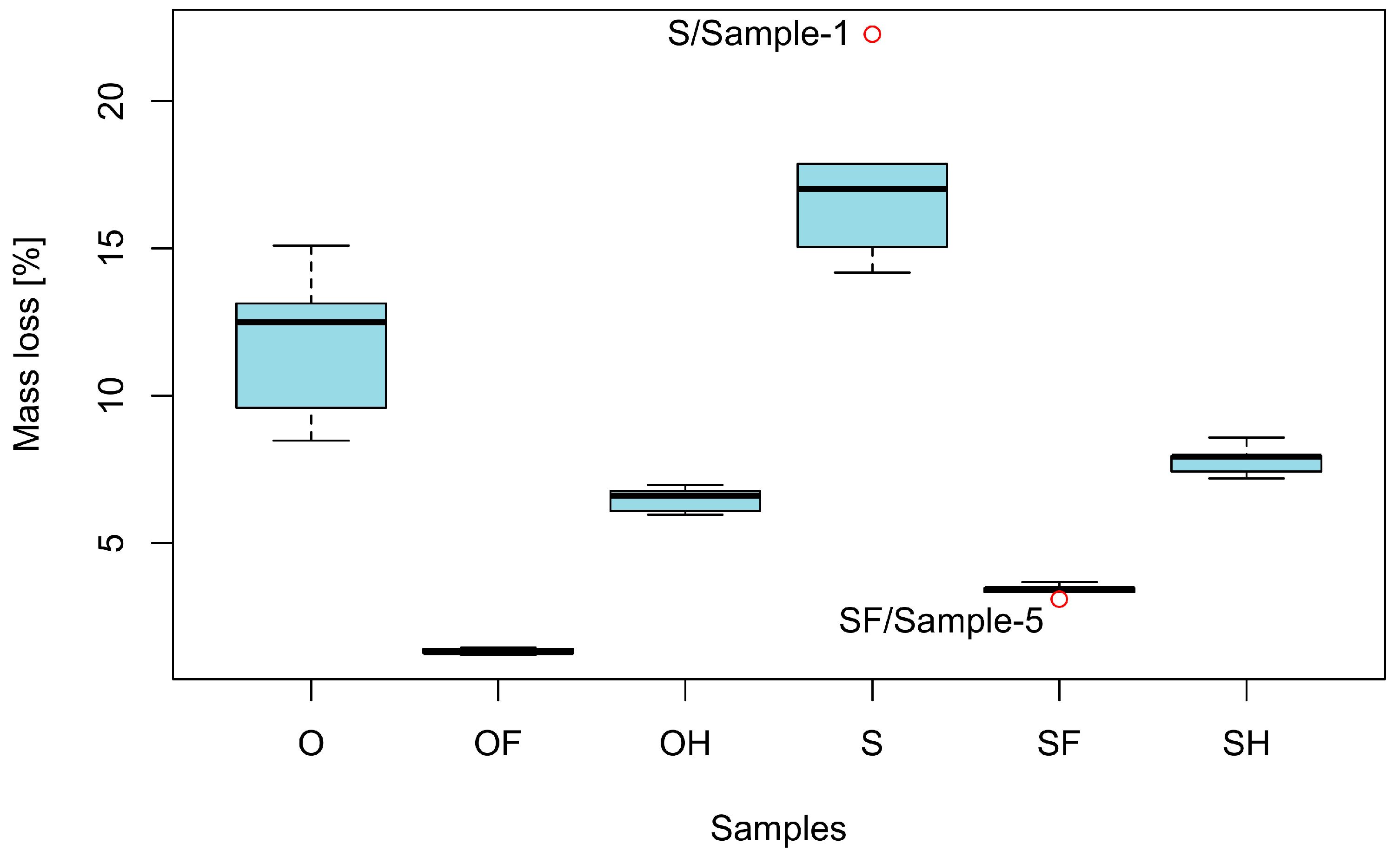 Coatings 15 00193 g005