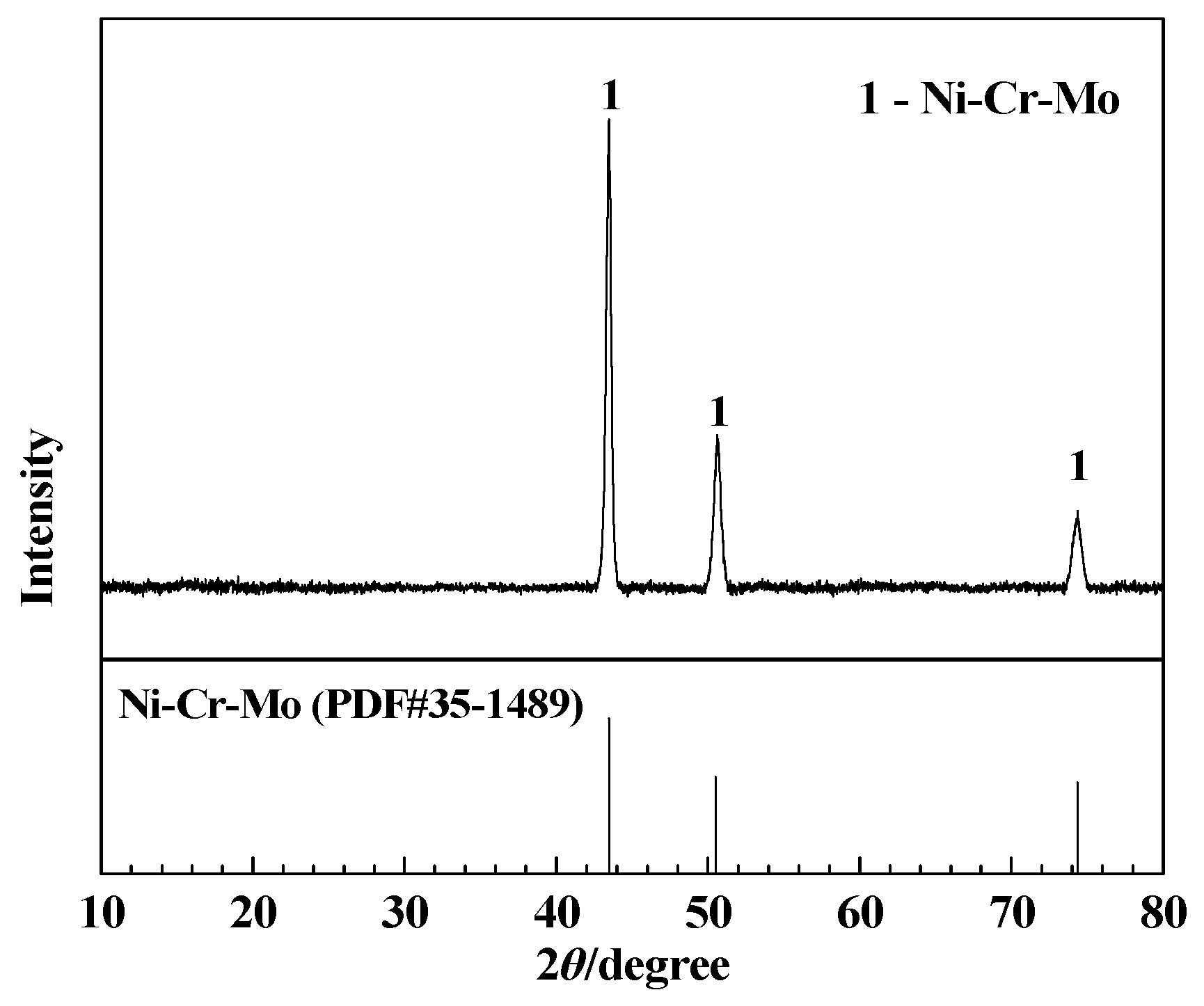 Coatings 15 00194 g003