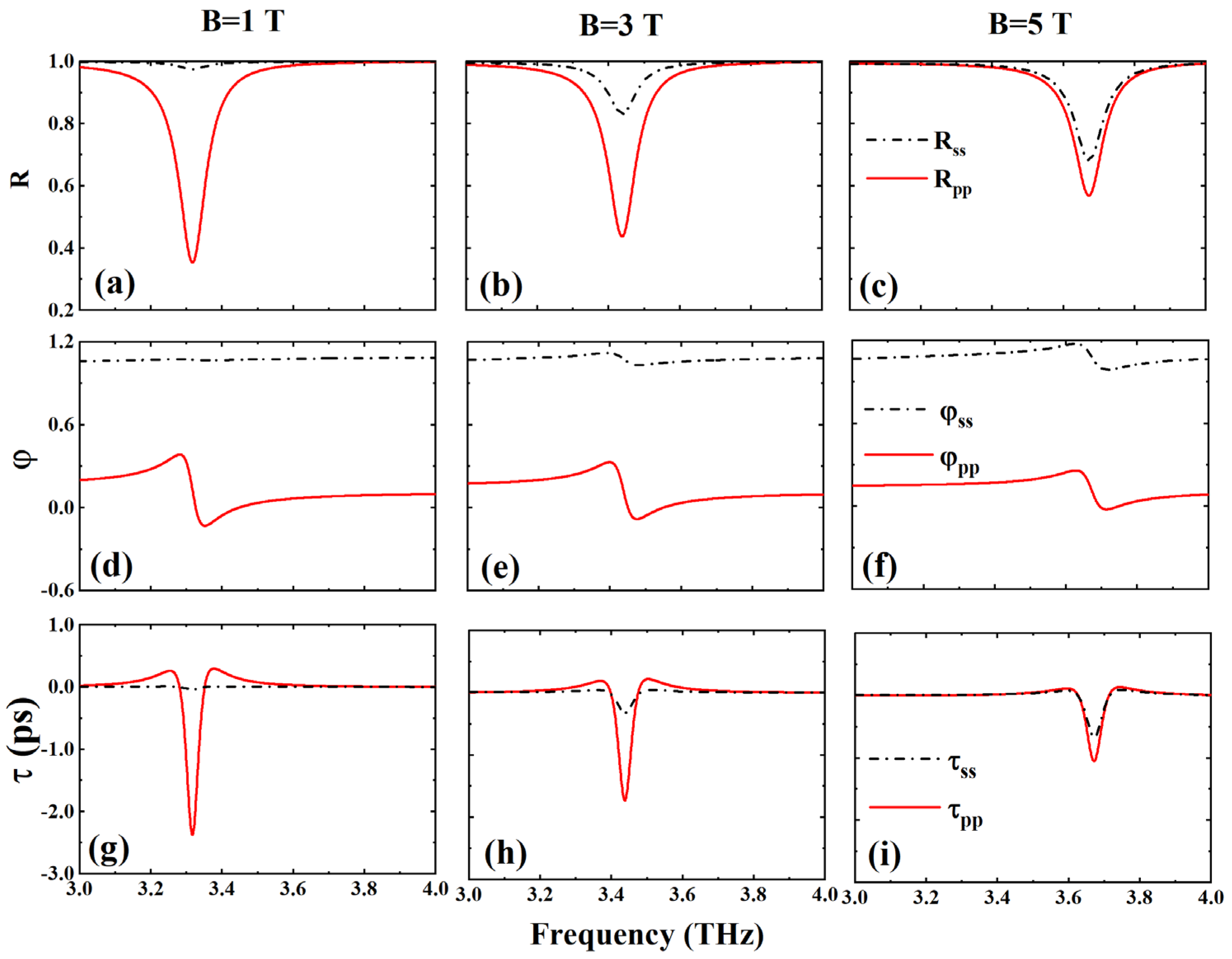 Coatings 15 00196 g003