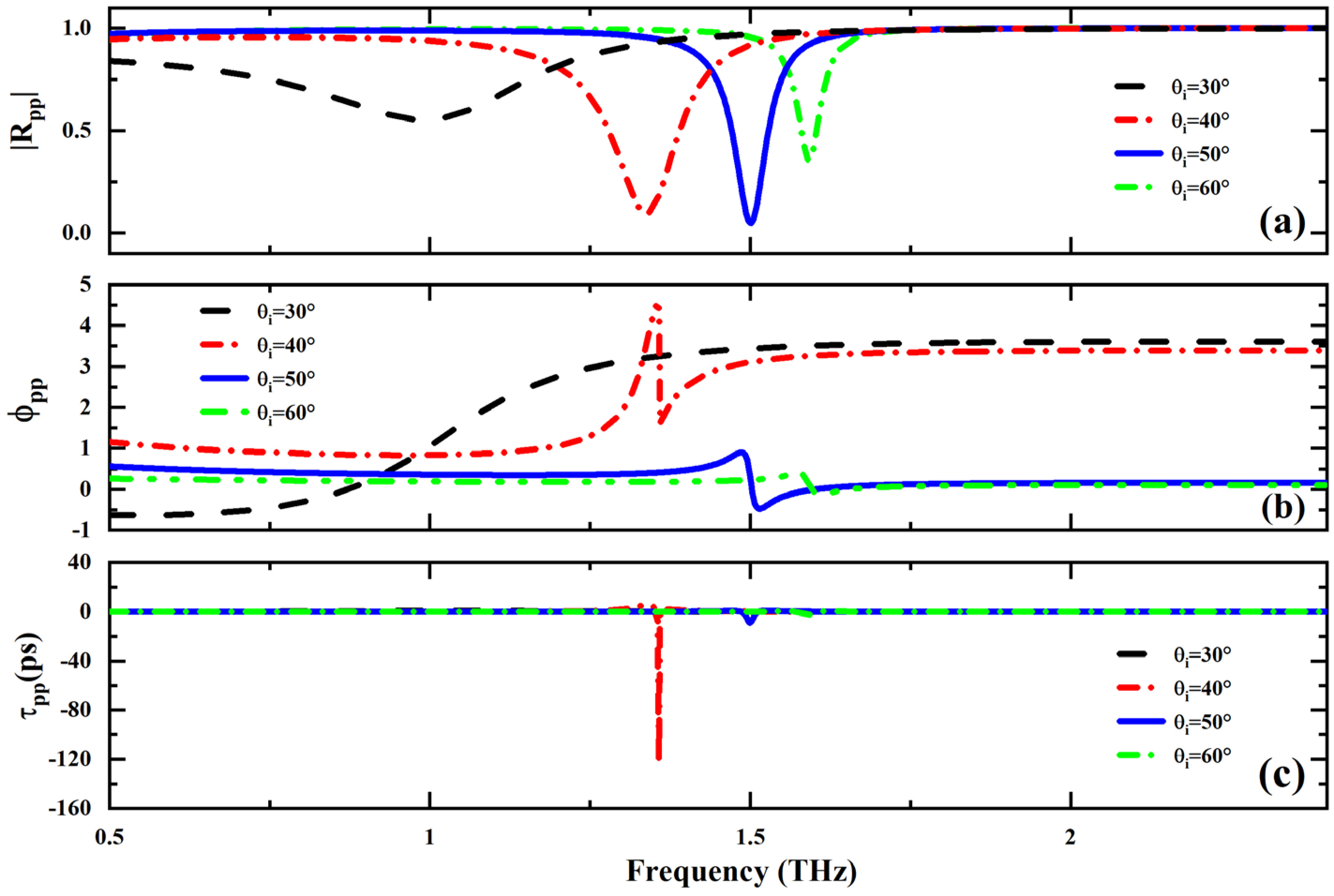 Coatings 15 00196 g004