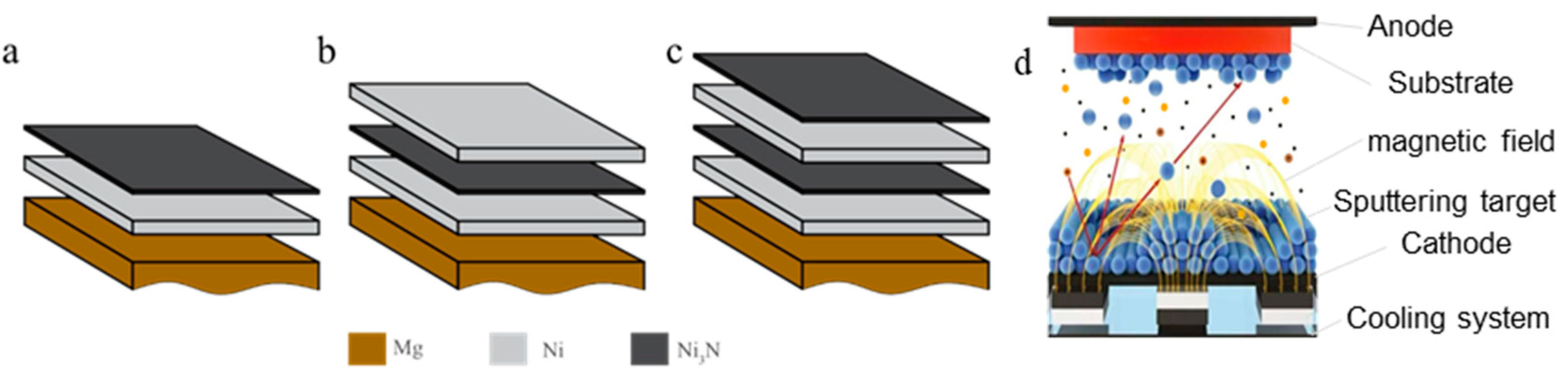 Coatings 15 00197 g001