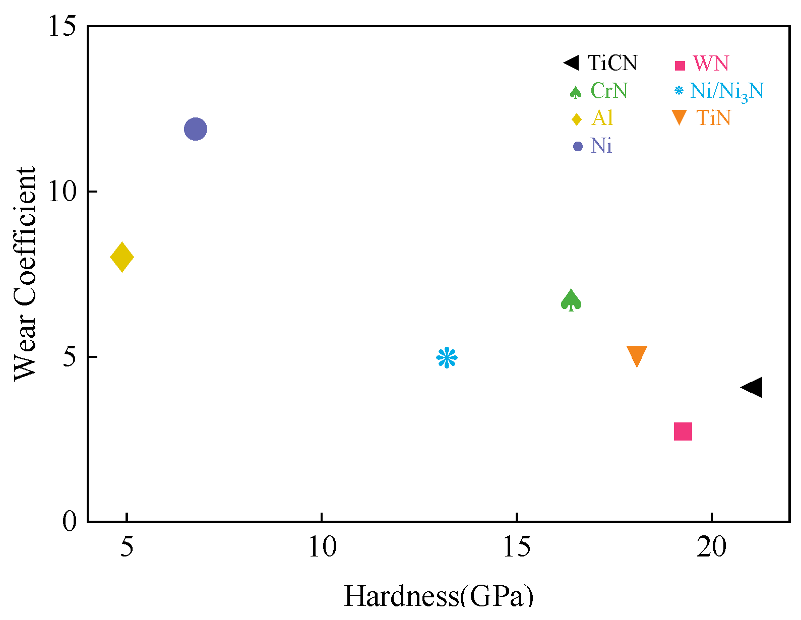 Coatings 15 00197 g007
