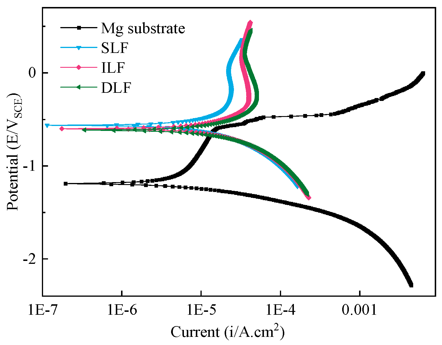 Coatings 15 00197 g008