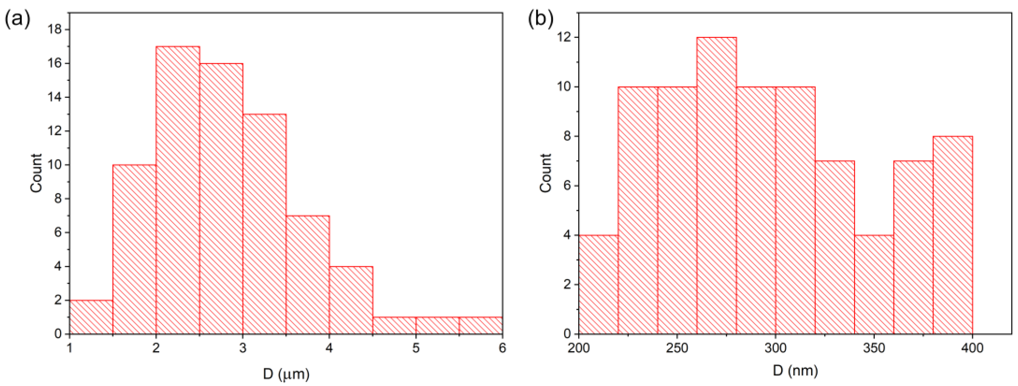Coatings 15 00198 g002