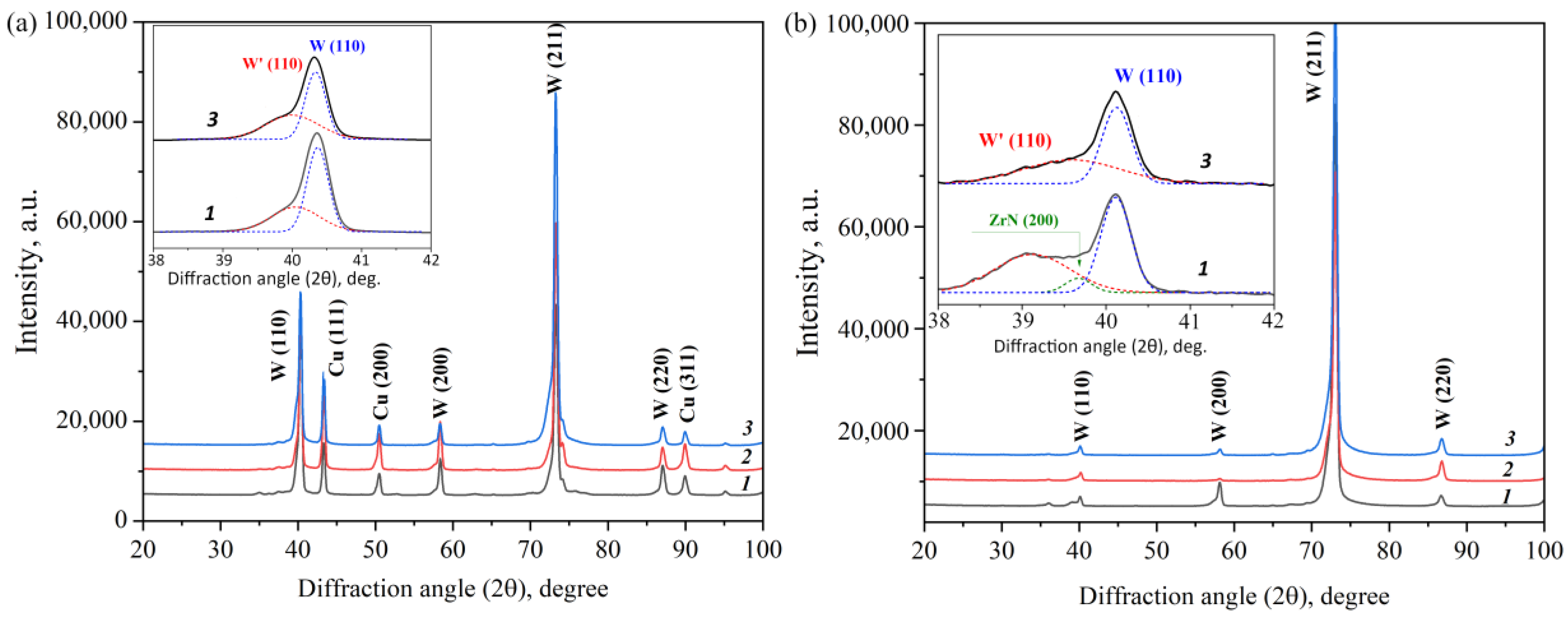 Coatings 15 00198 g007
