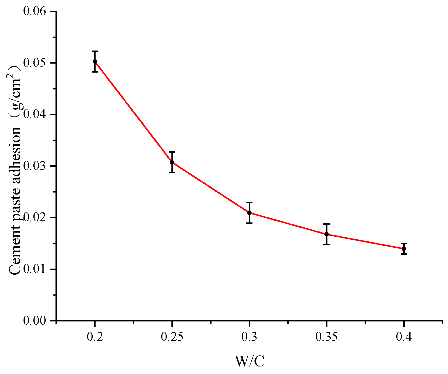 Coatings 15 00200 g007