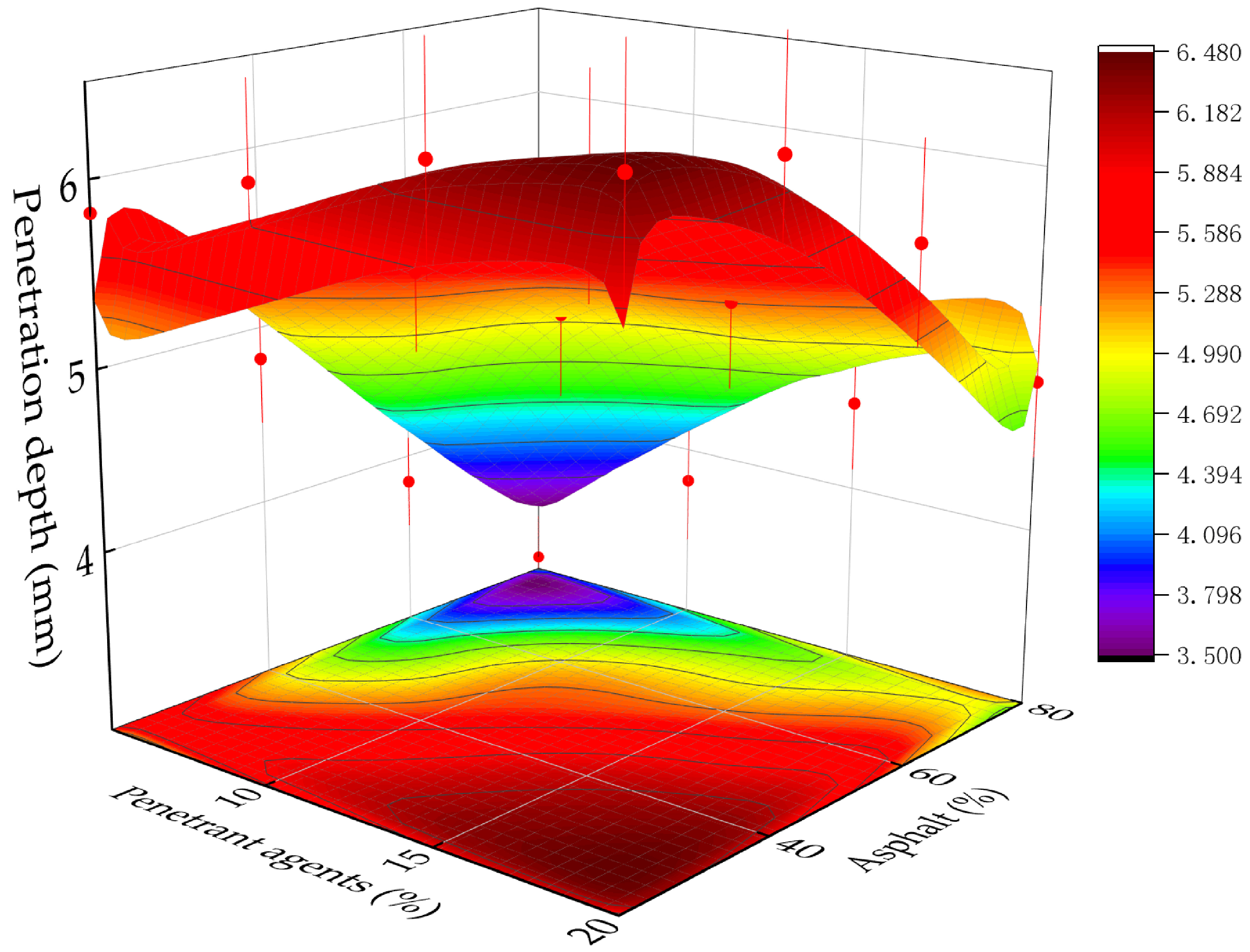 Coatings 15 00201 g008