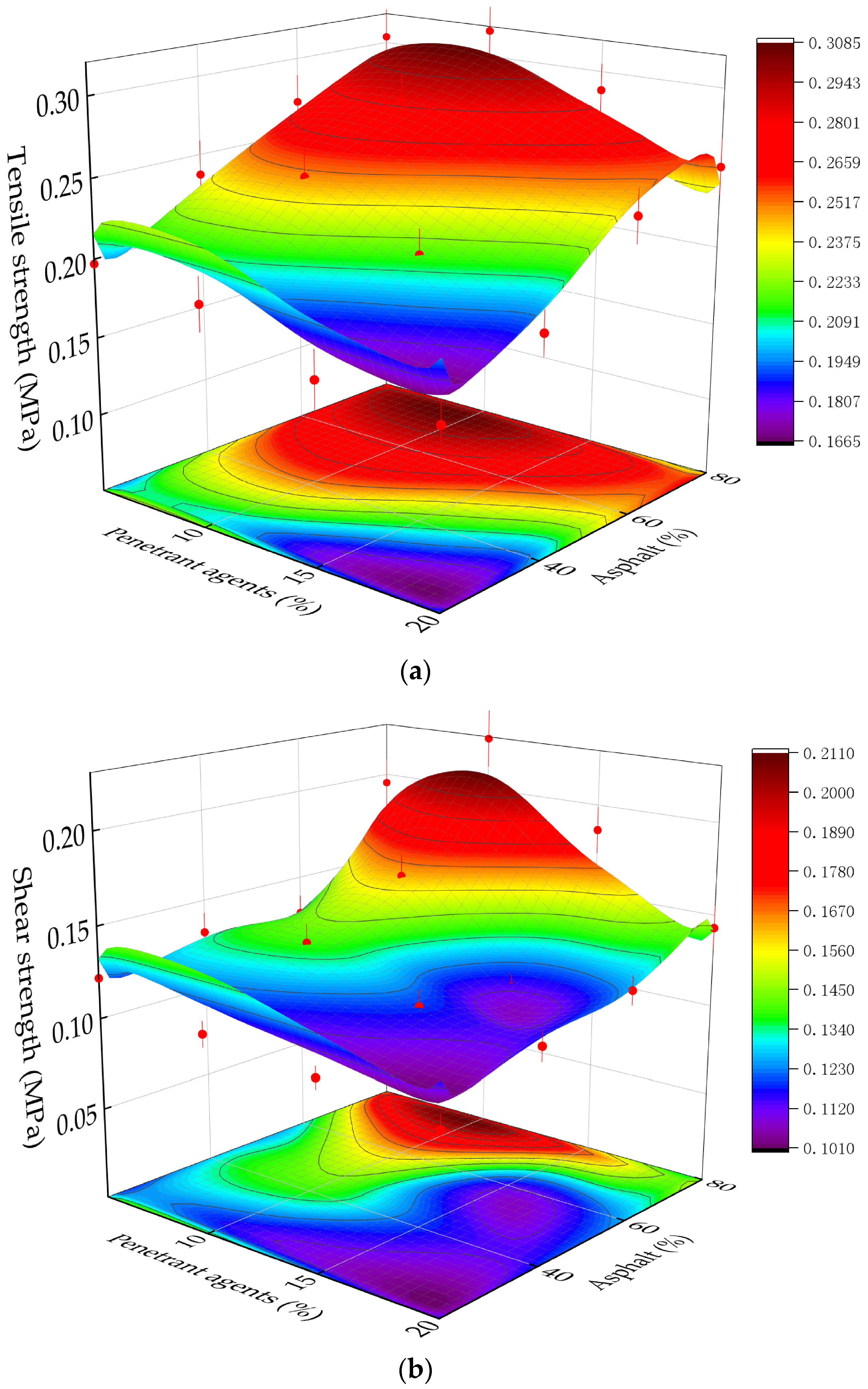 Coatings 15 00201 g009