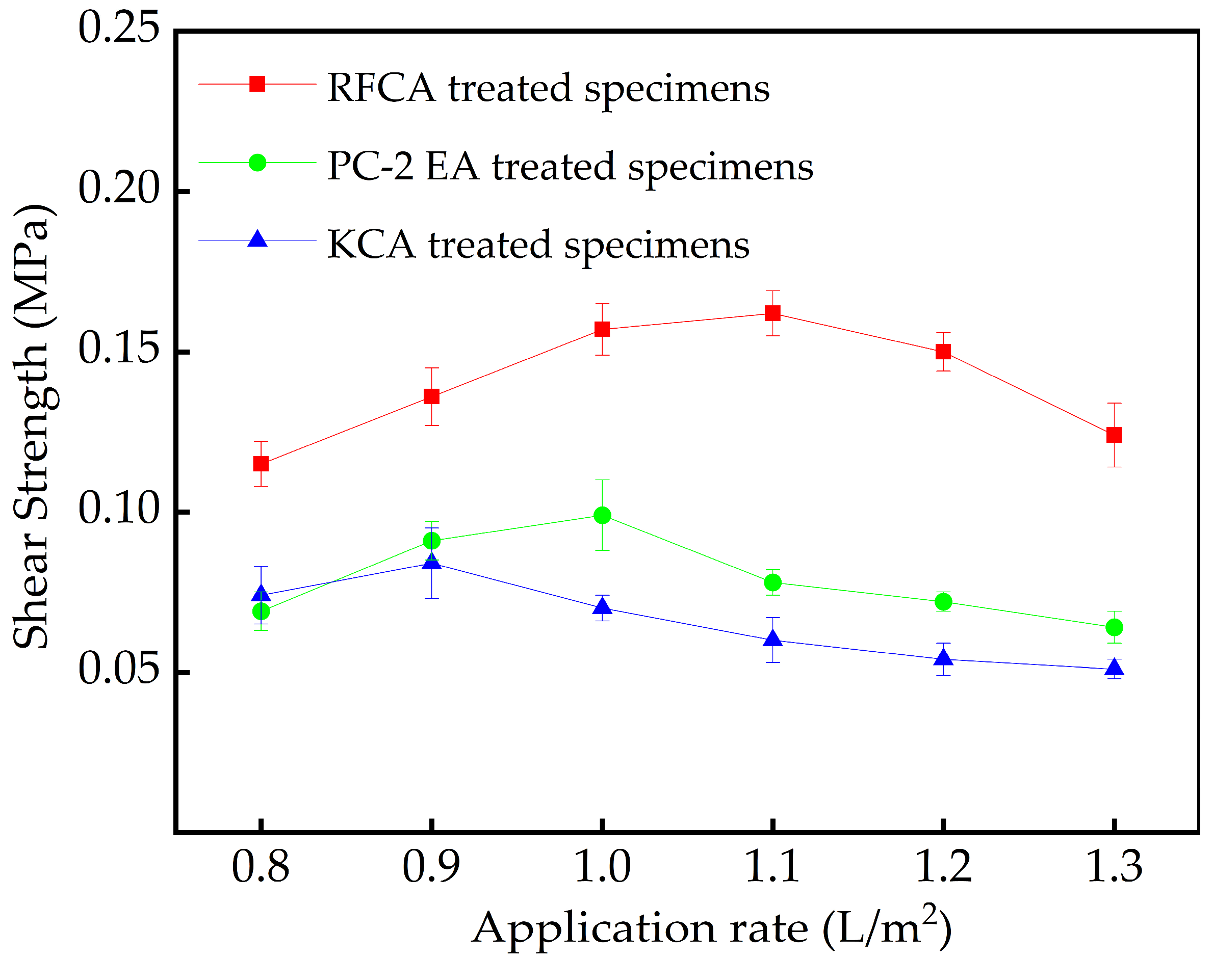 Coatings 15 00201 g010