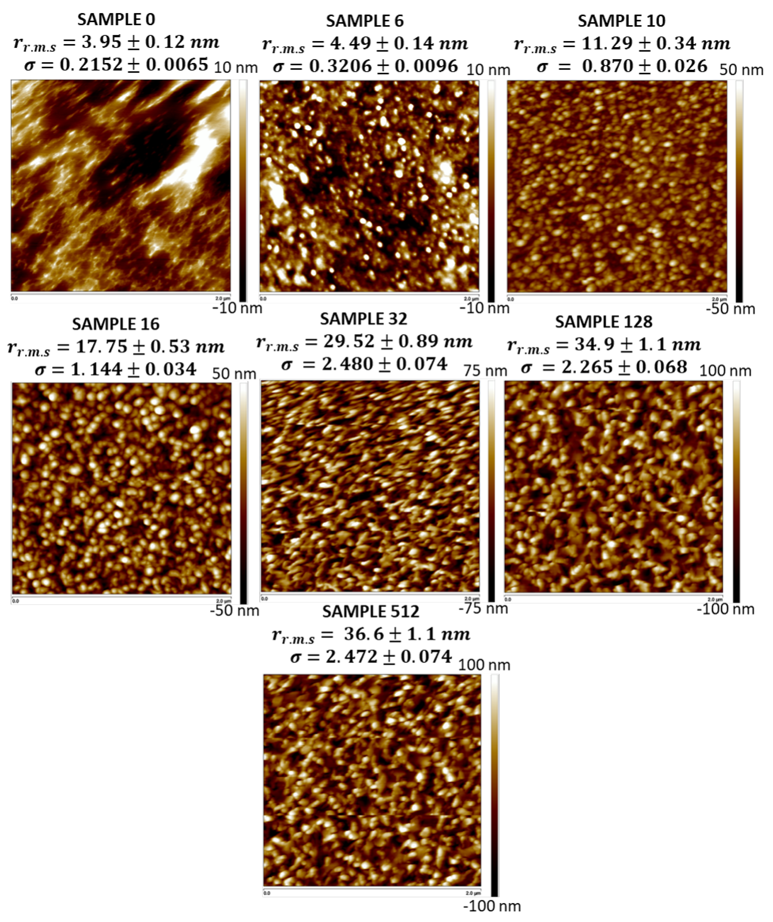 Coatings 15 00202 g004