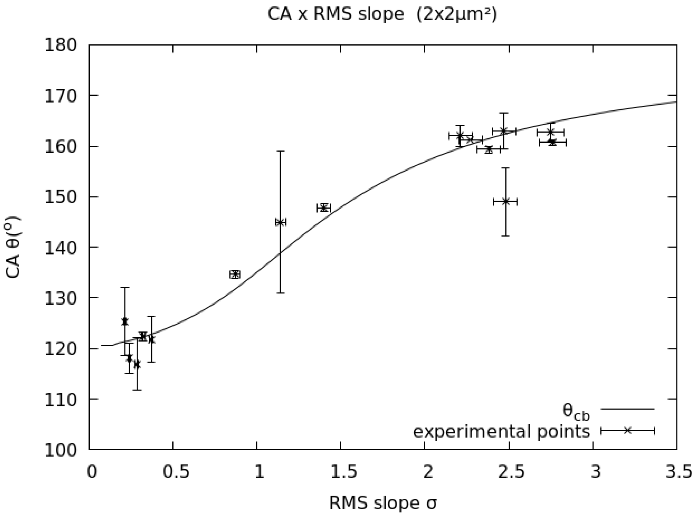 Coatings 15 00202 g007