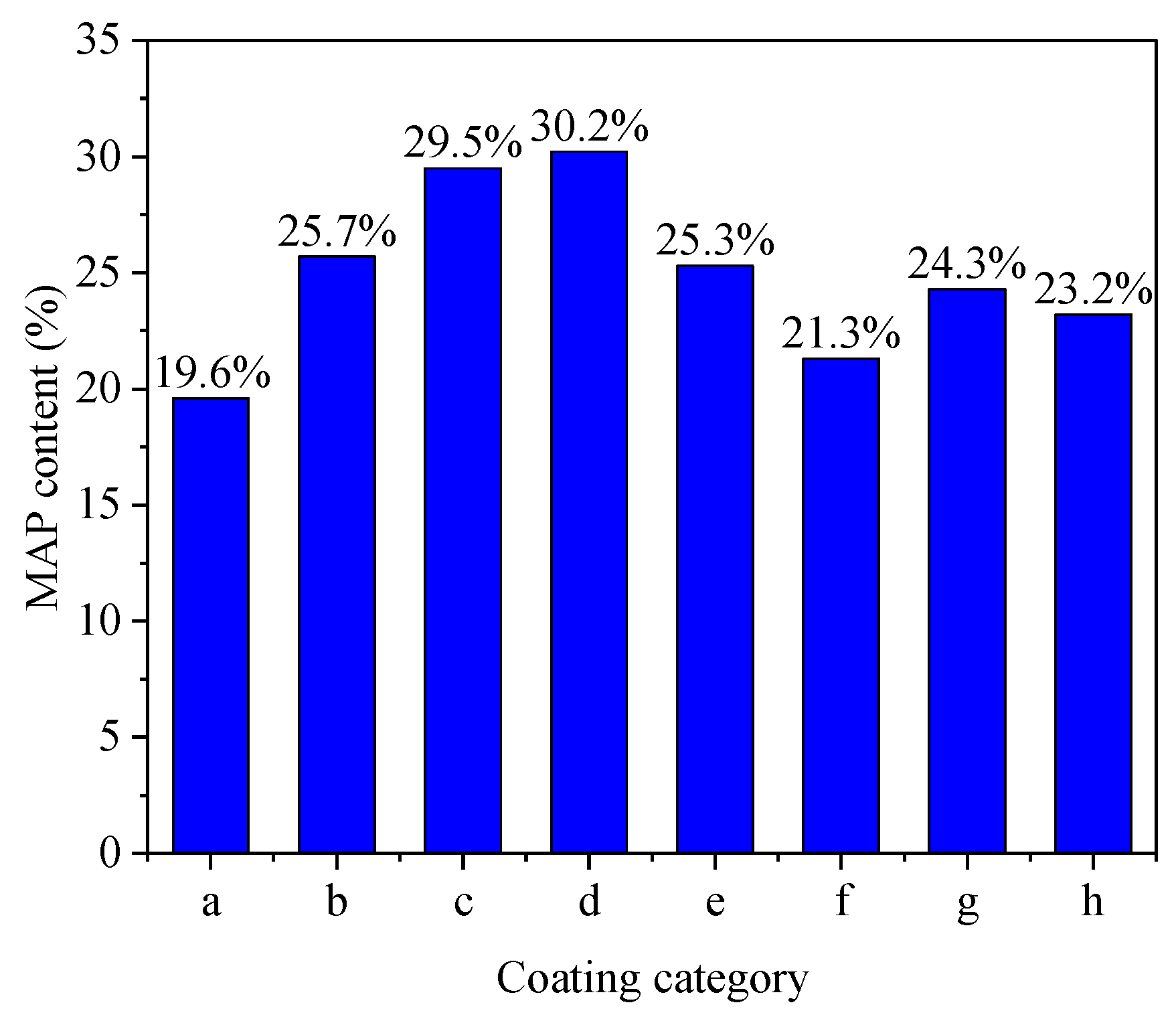 Coatings 15 00203 g006