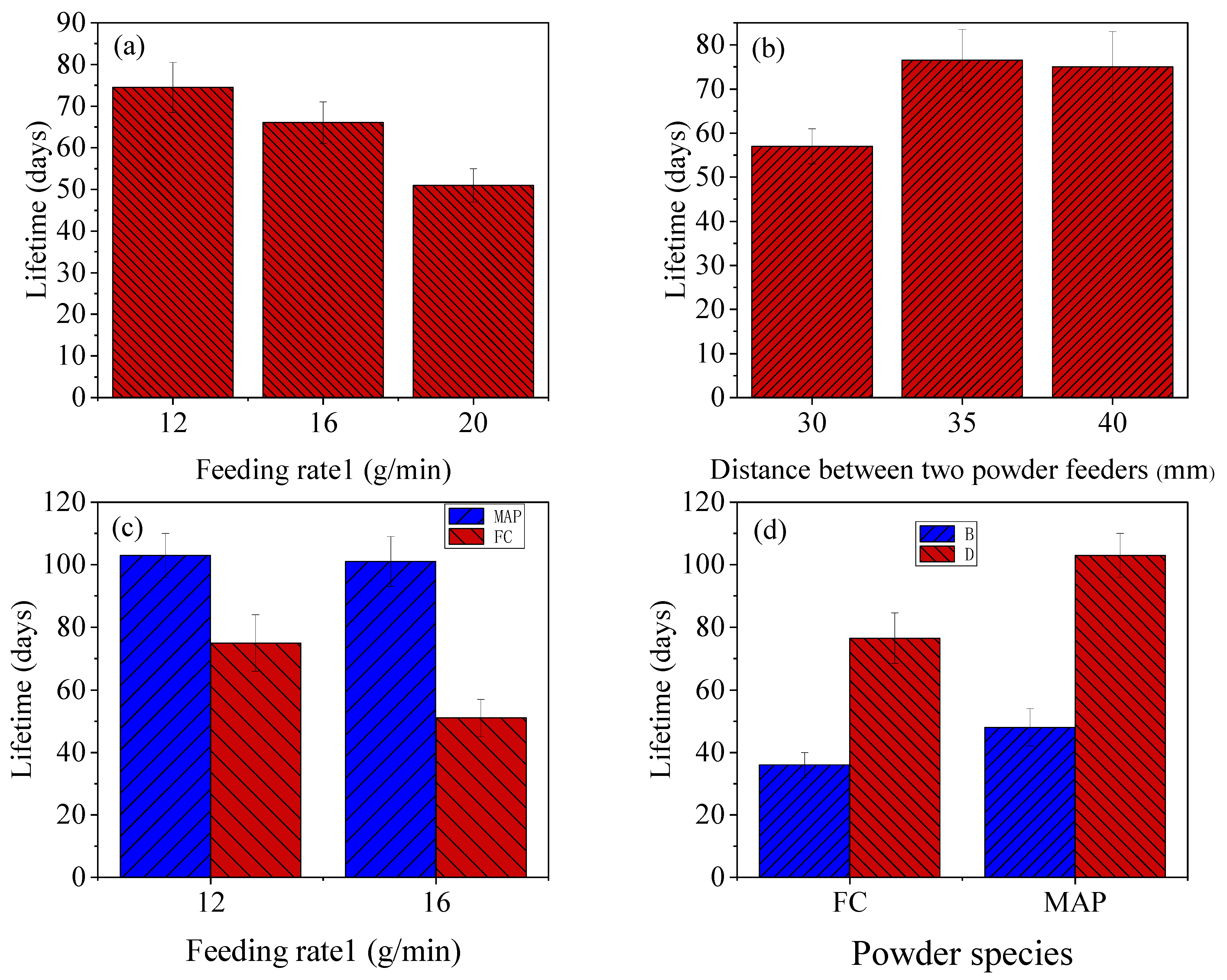 Coatings 15 00203 g008