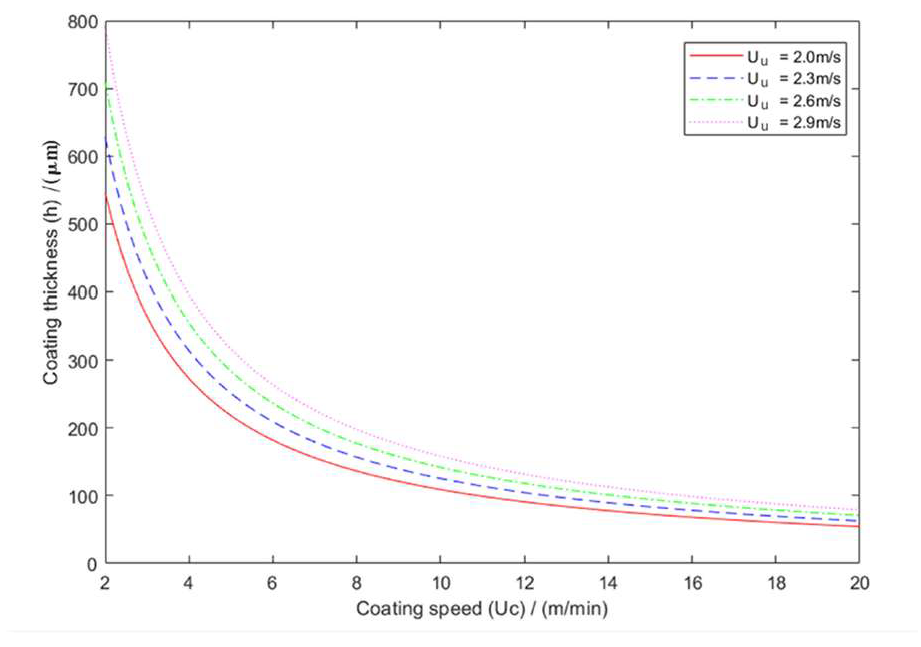 Coatings 15 00206 g004