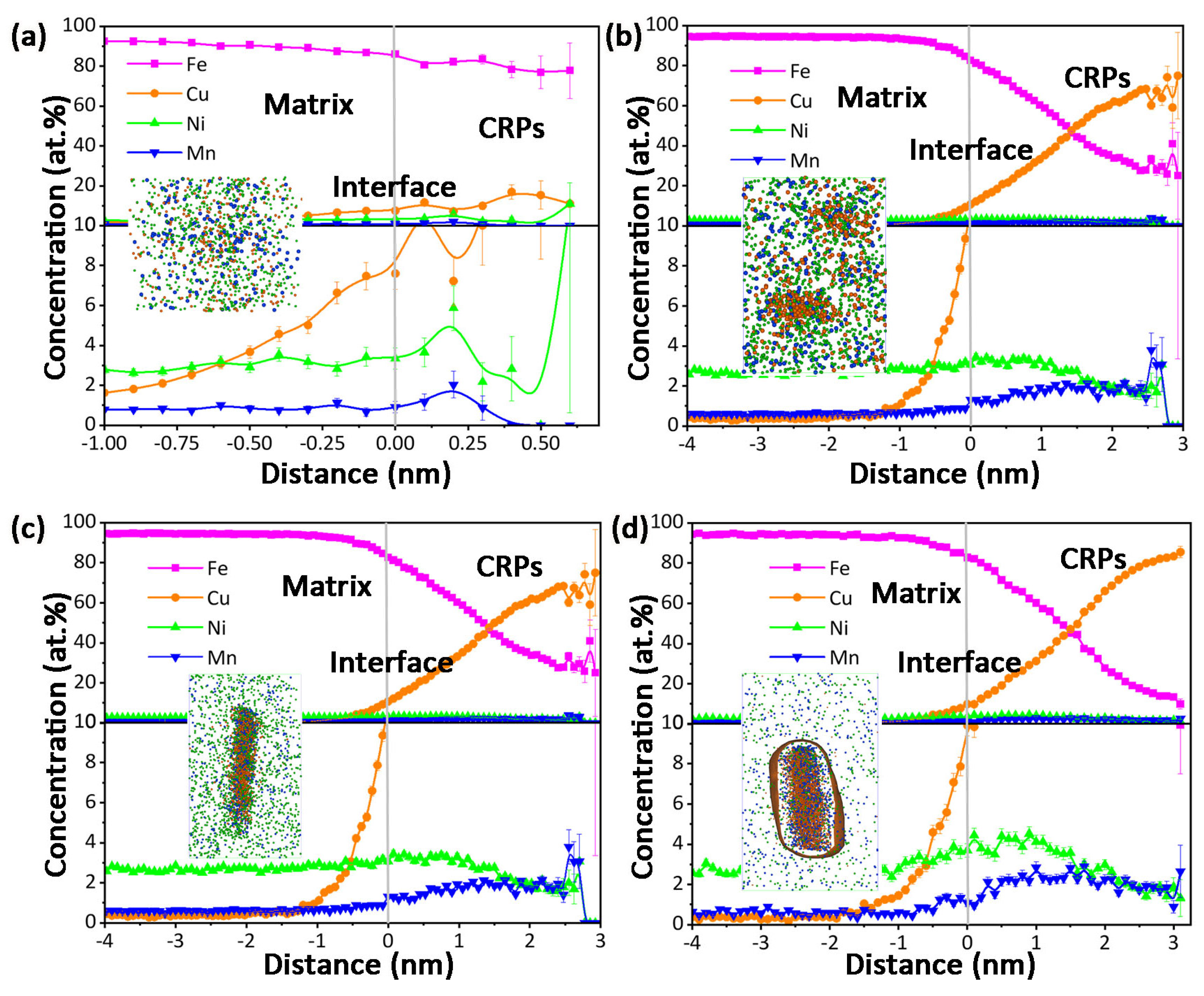 Coatings 15 00208 g010