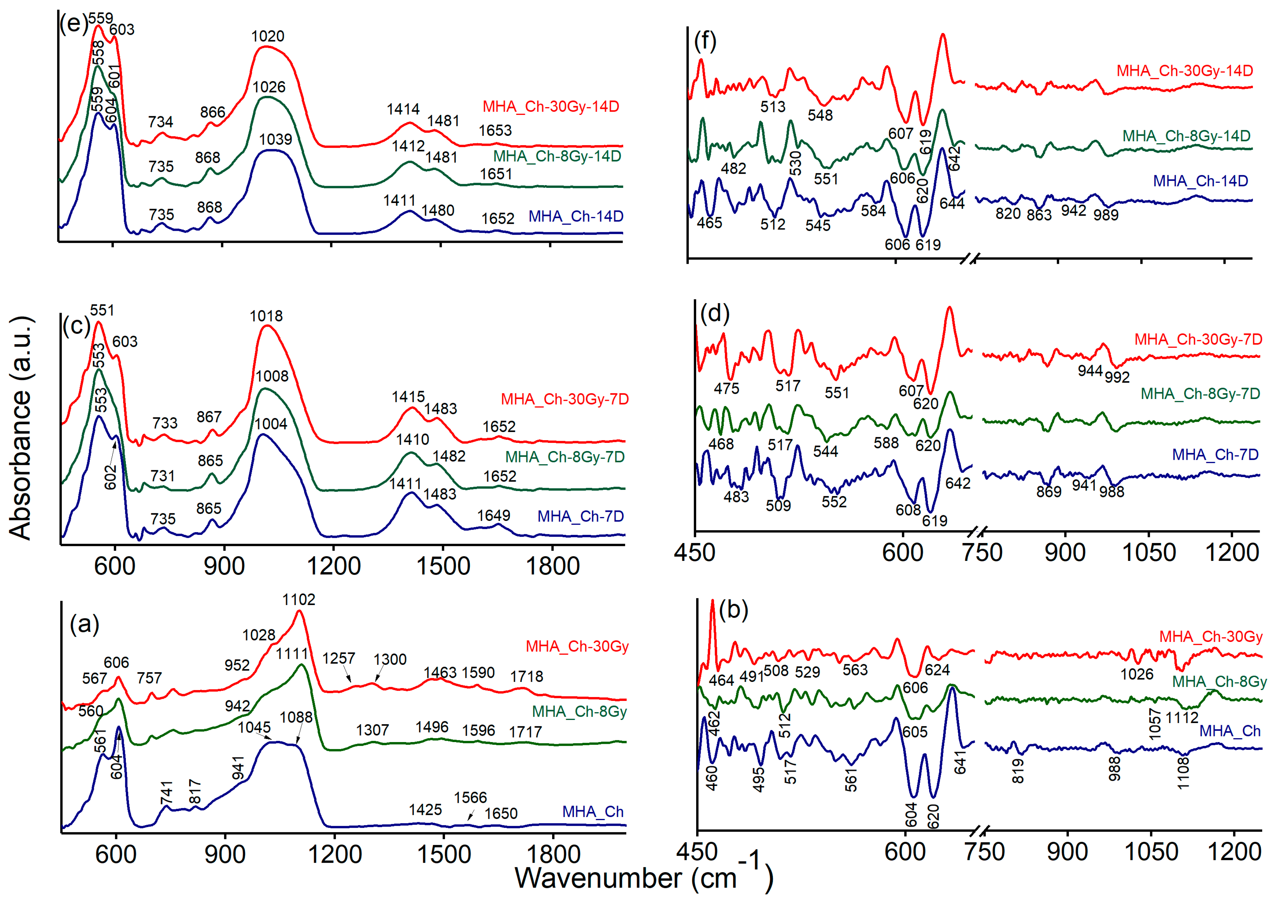Coatings 15 00209 g010 Coatings 15 00209 g010