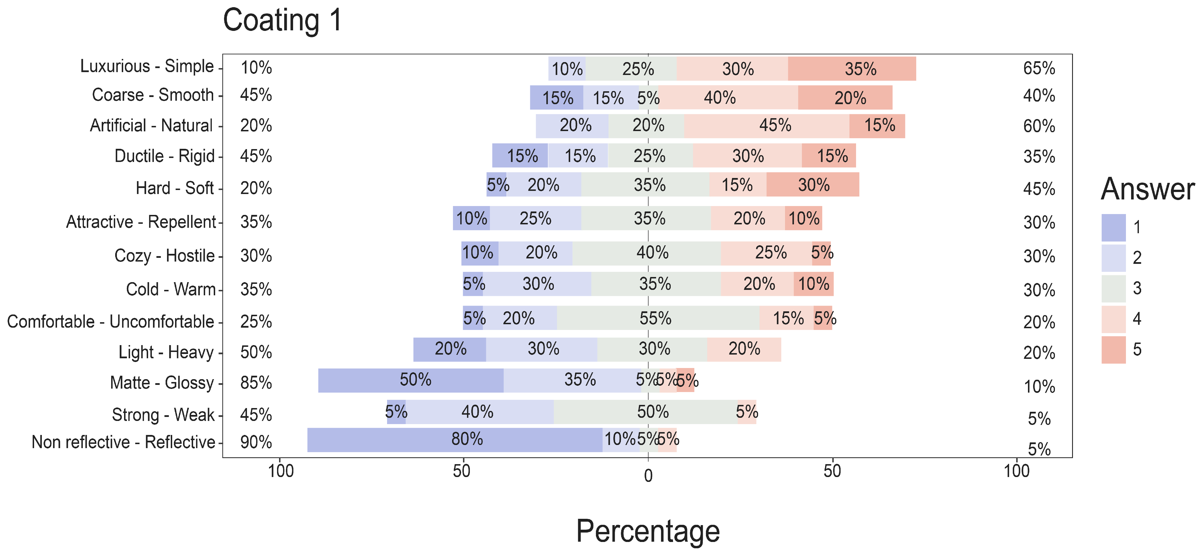 Coatings 15 00216 g006