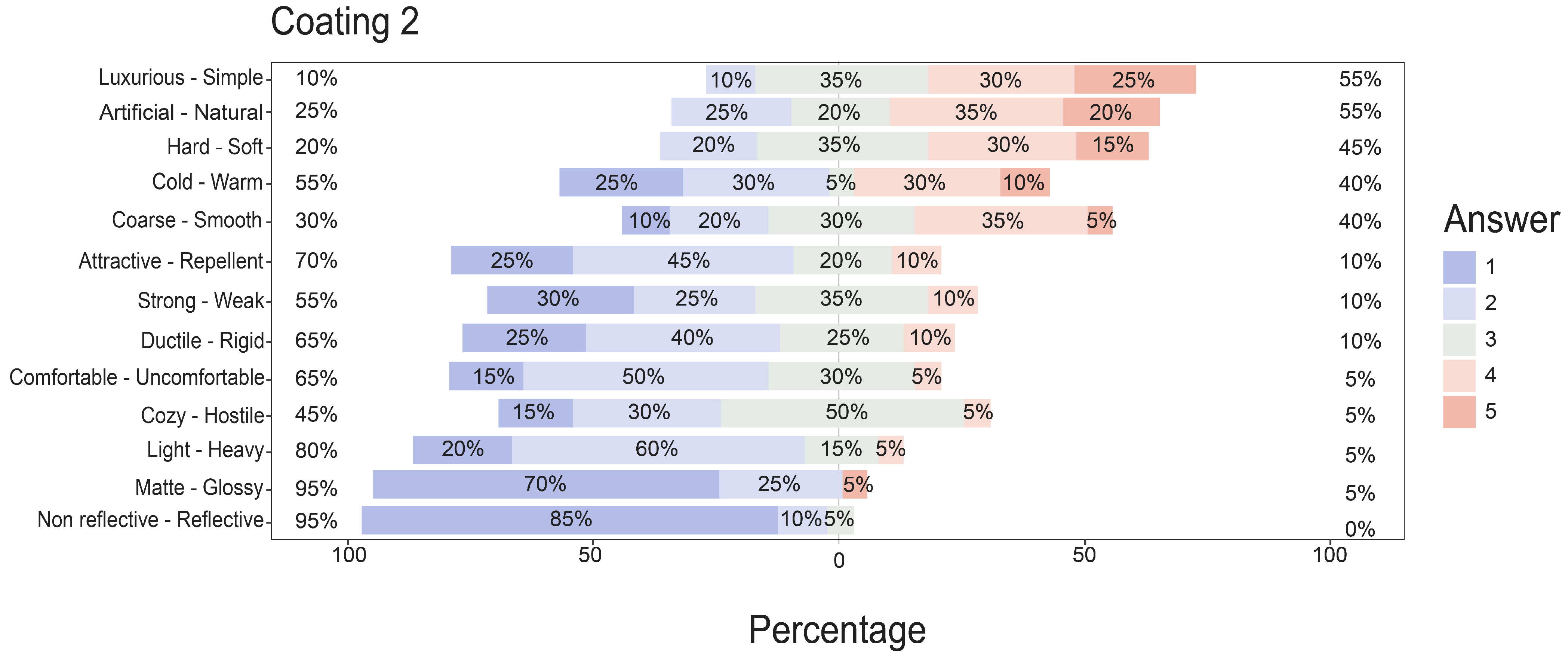 Coatings 15 00216 g007