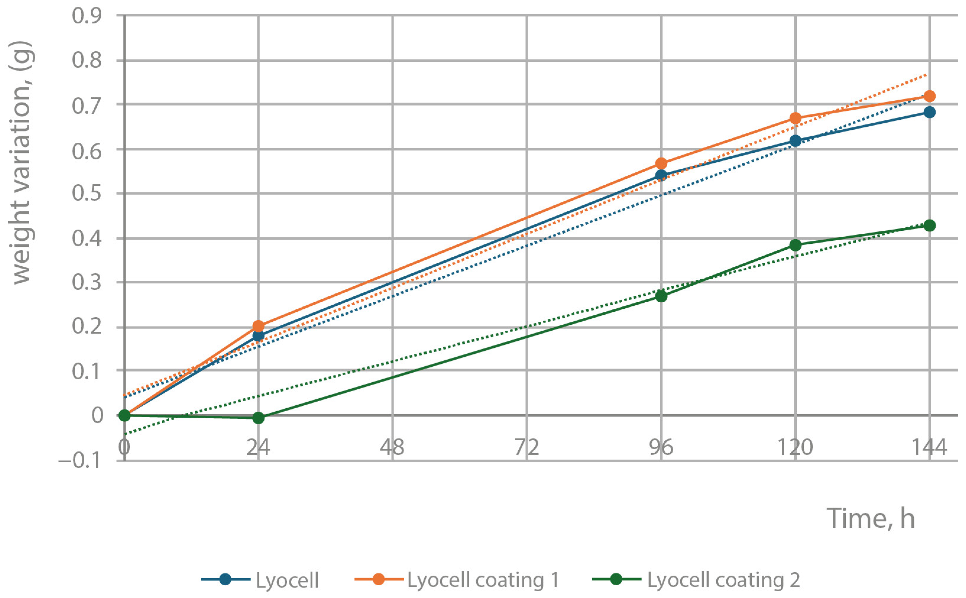 Coatings 15 00216 g009