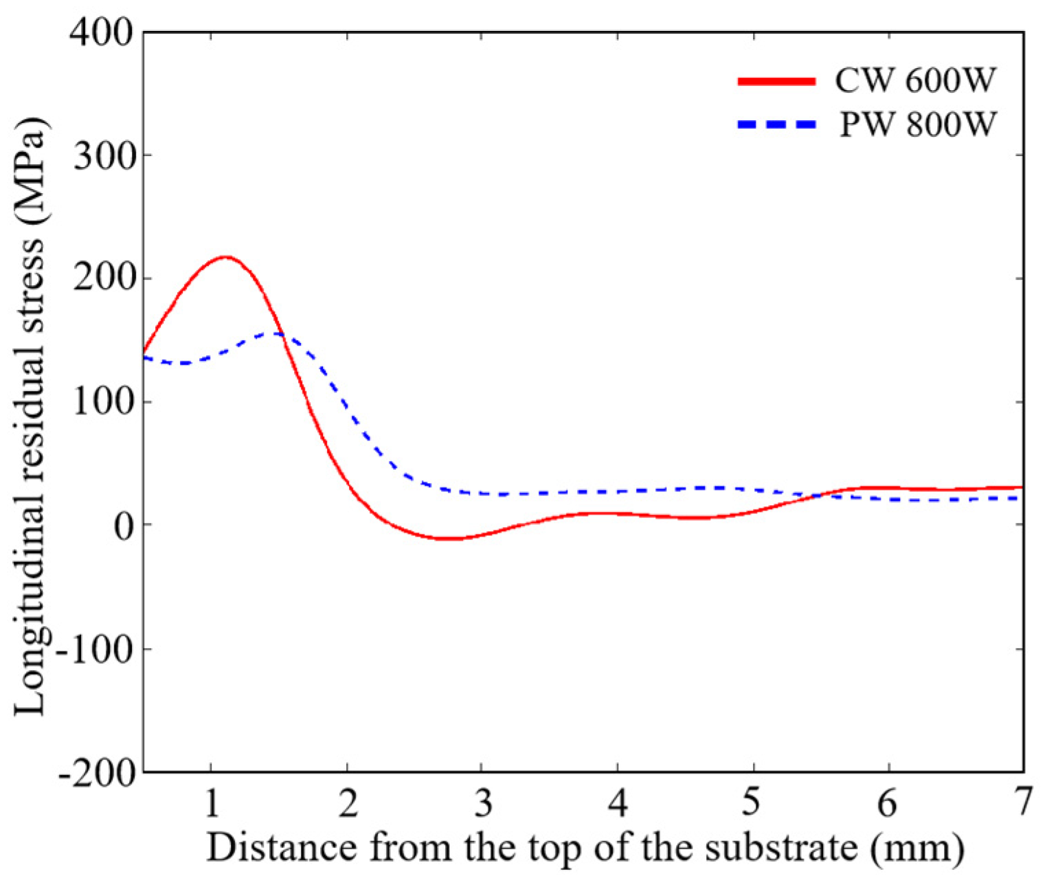 Coatings 15 00217 g002