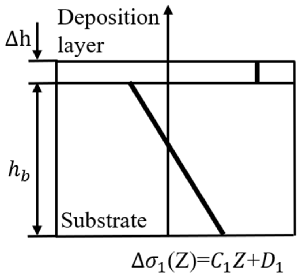 Coatings 15 00217 g005
