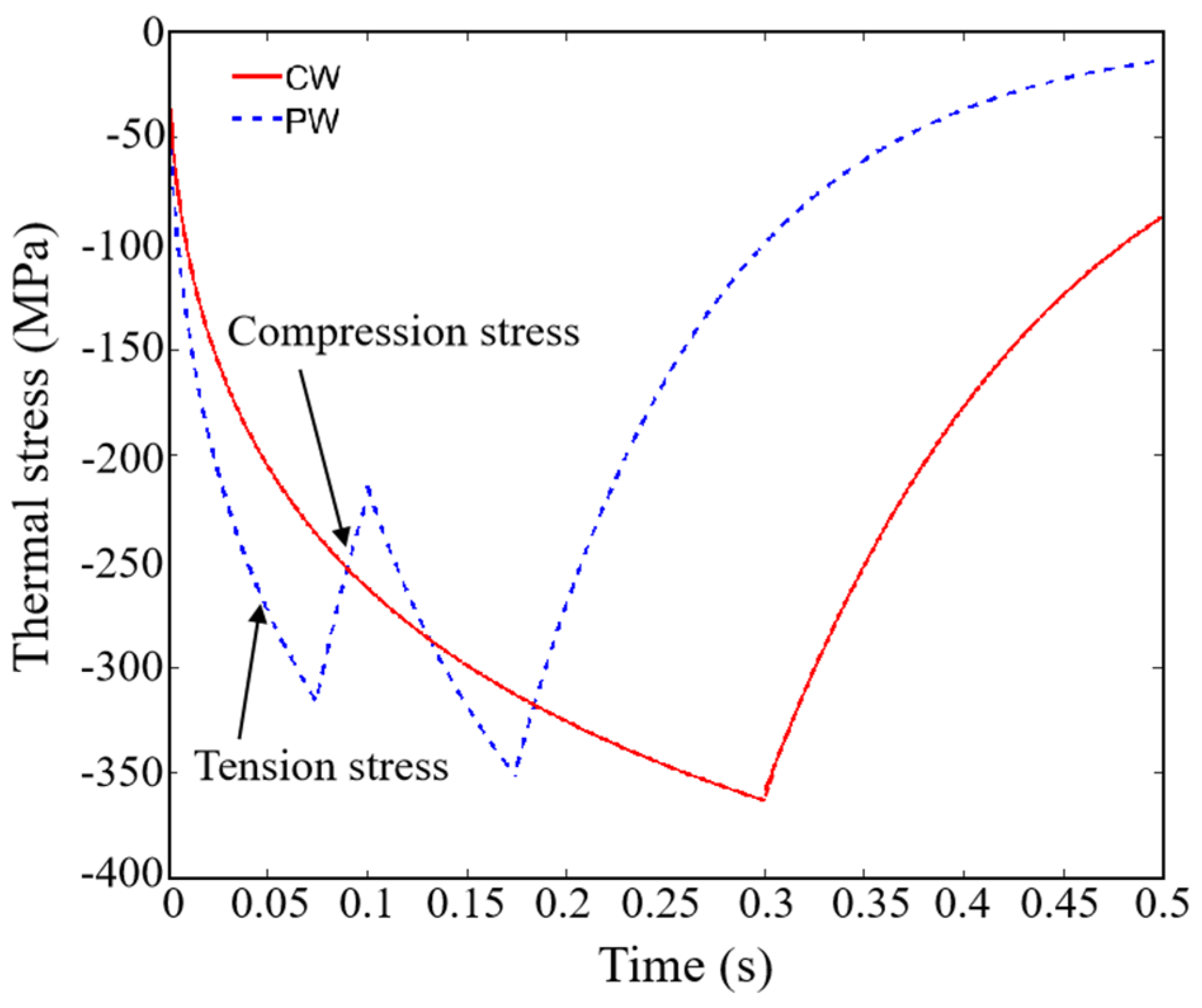 Coatings 15 00217 g006