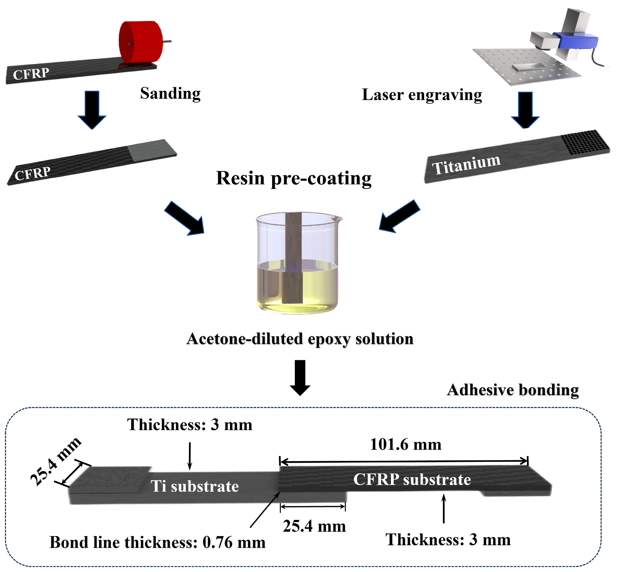 Coatings 15 00221 g001