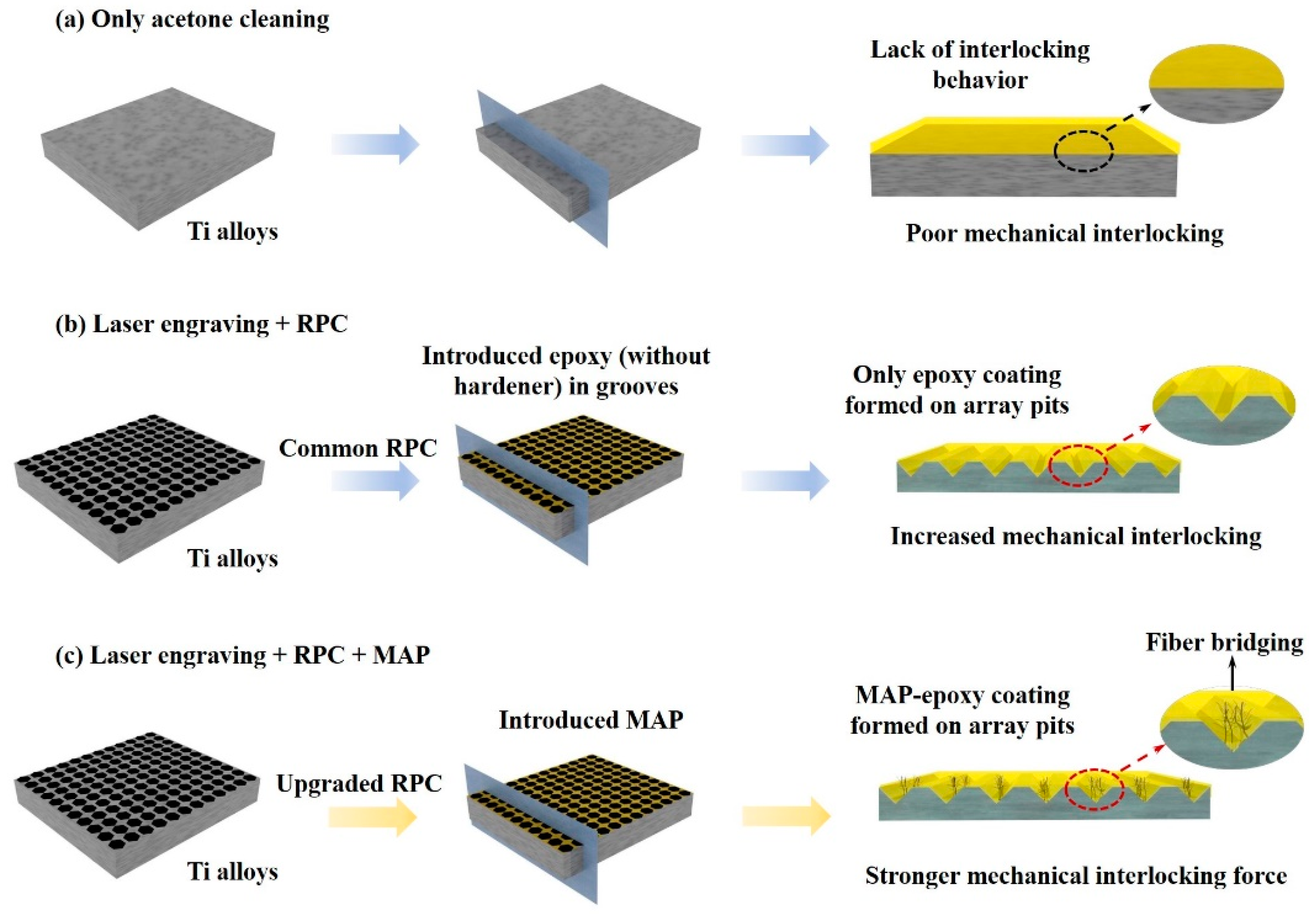 Coatings 15 00221 g009