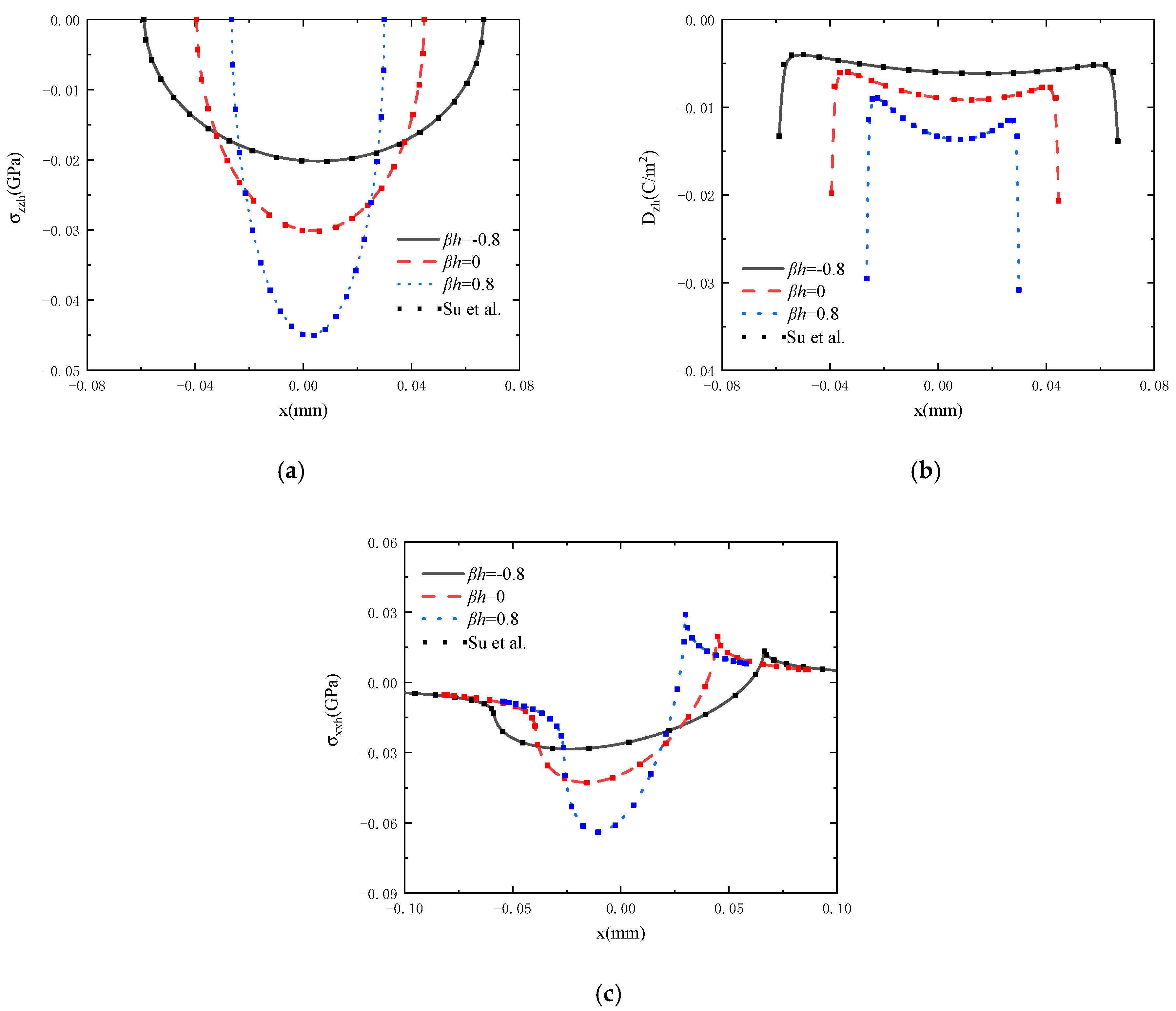 Coatings 15 00222 g002