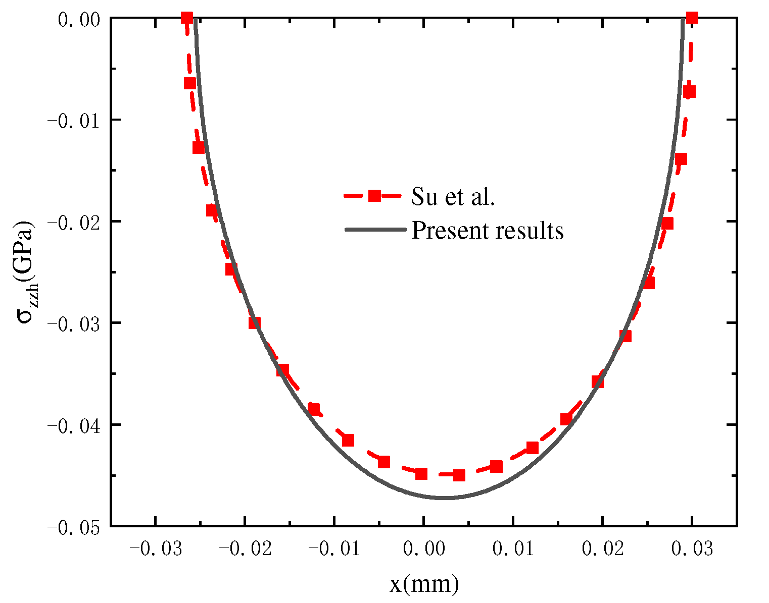 Coatings 15 00222 g003