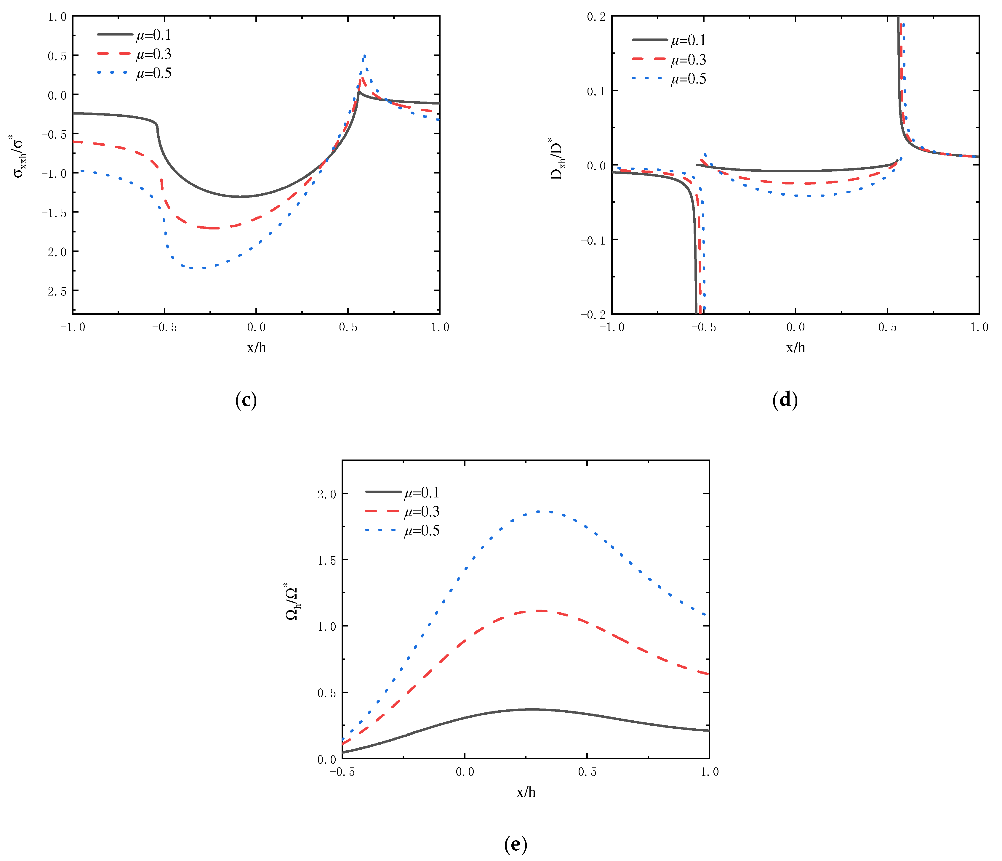 Coatings 15 00222 g004b