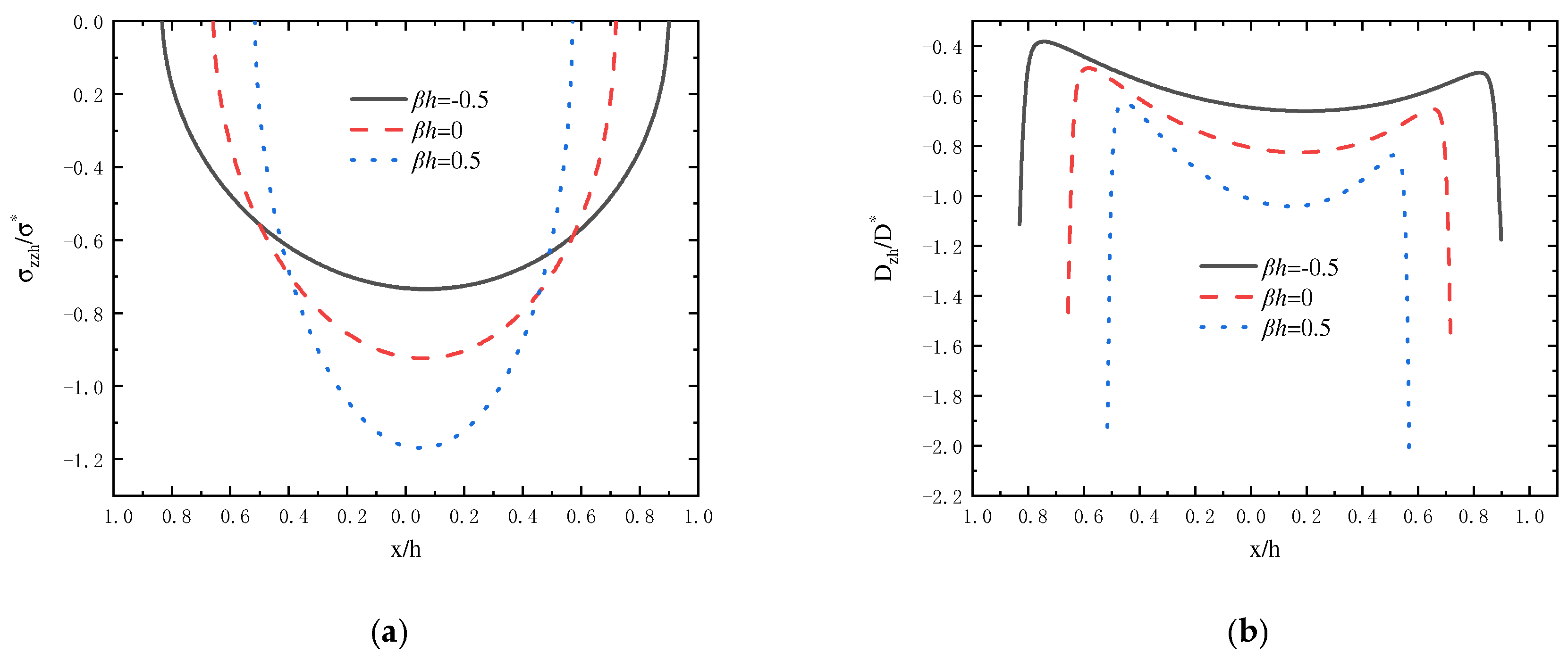 Coatings 15 00222 g005a