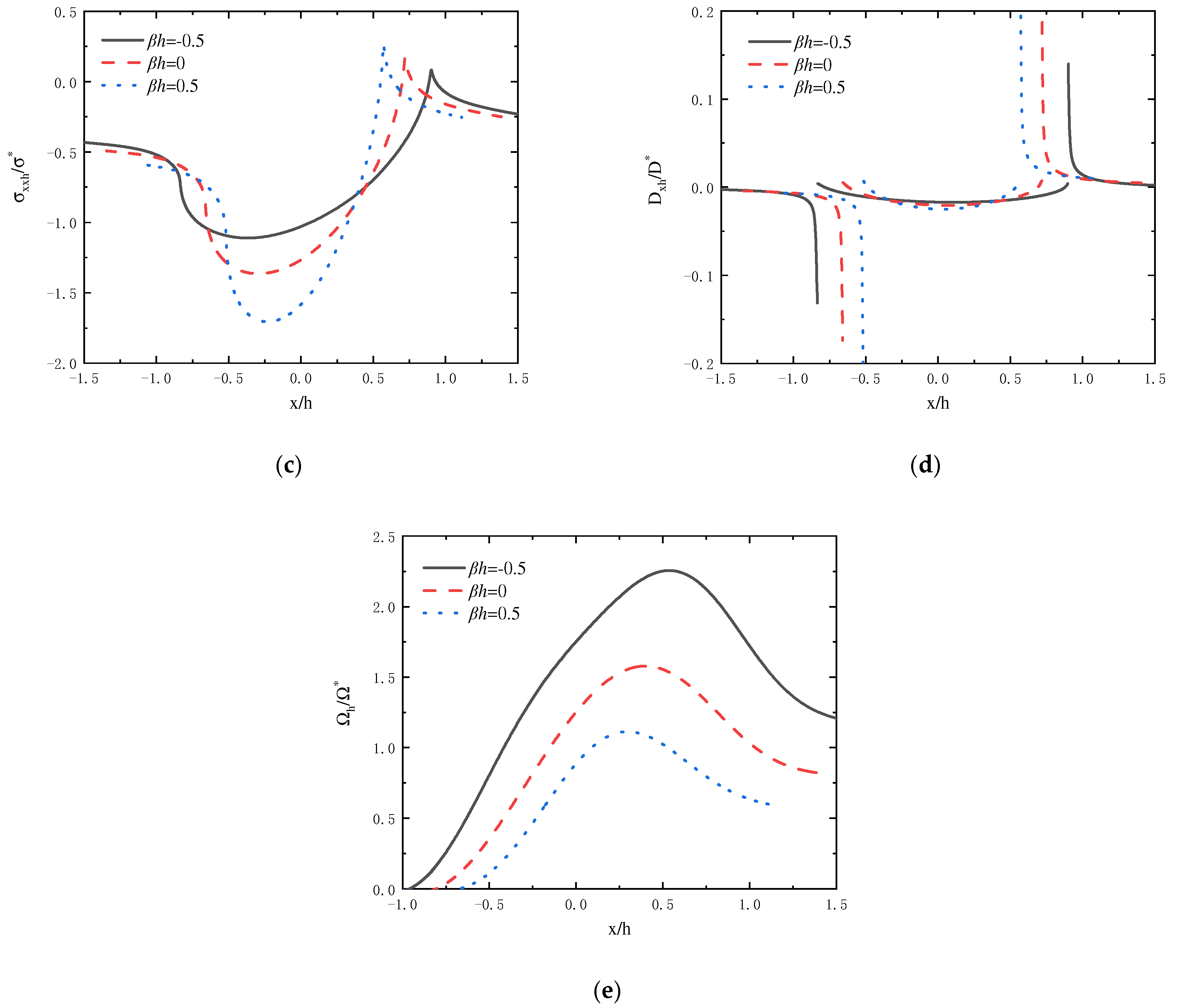 Coatings 15 00222 g005b