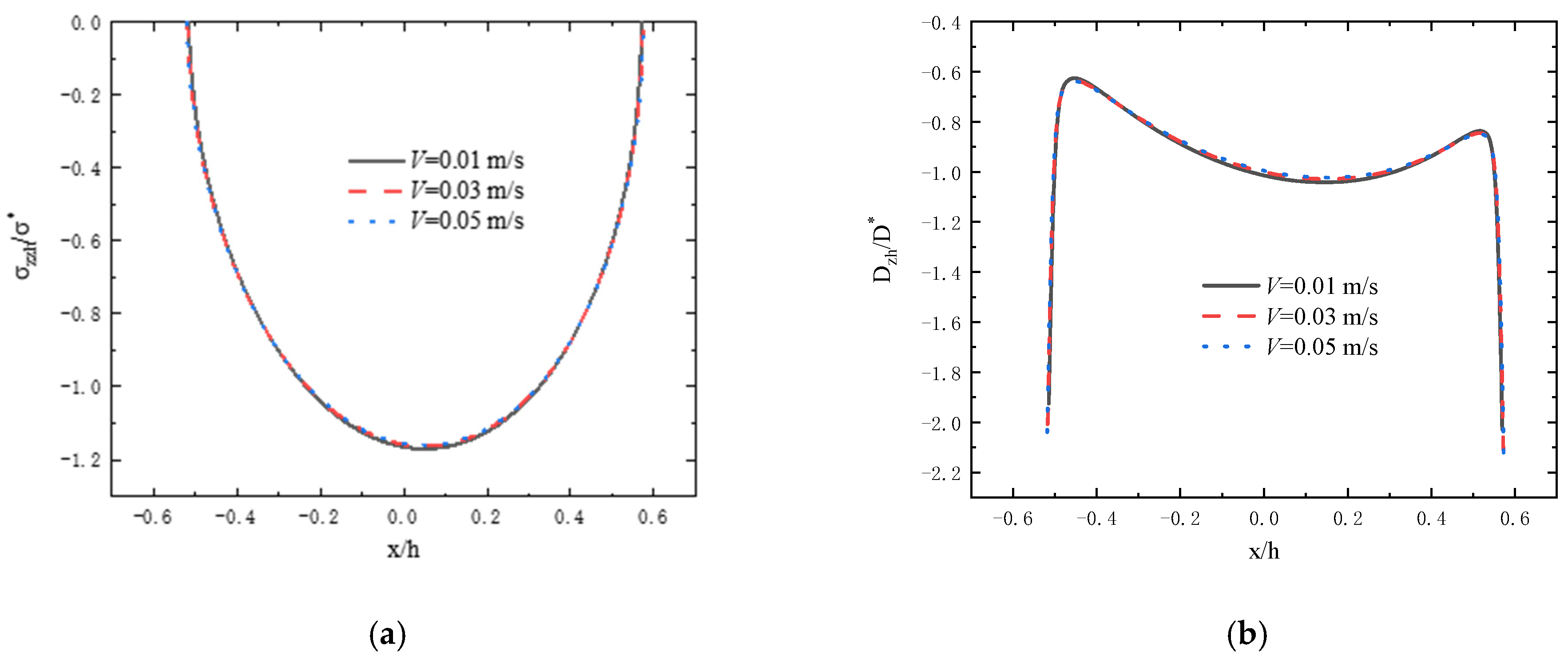 Coatings 15 00222 g006a