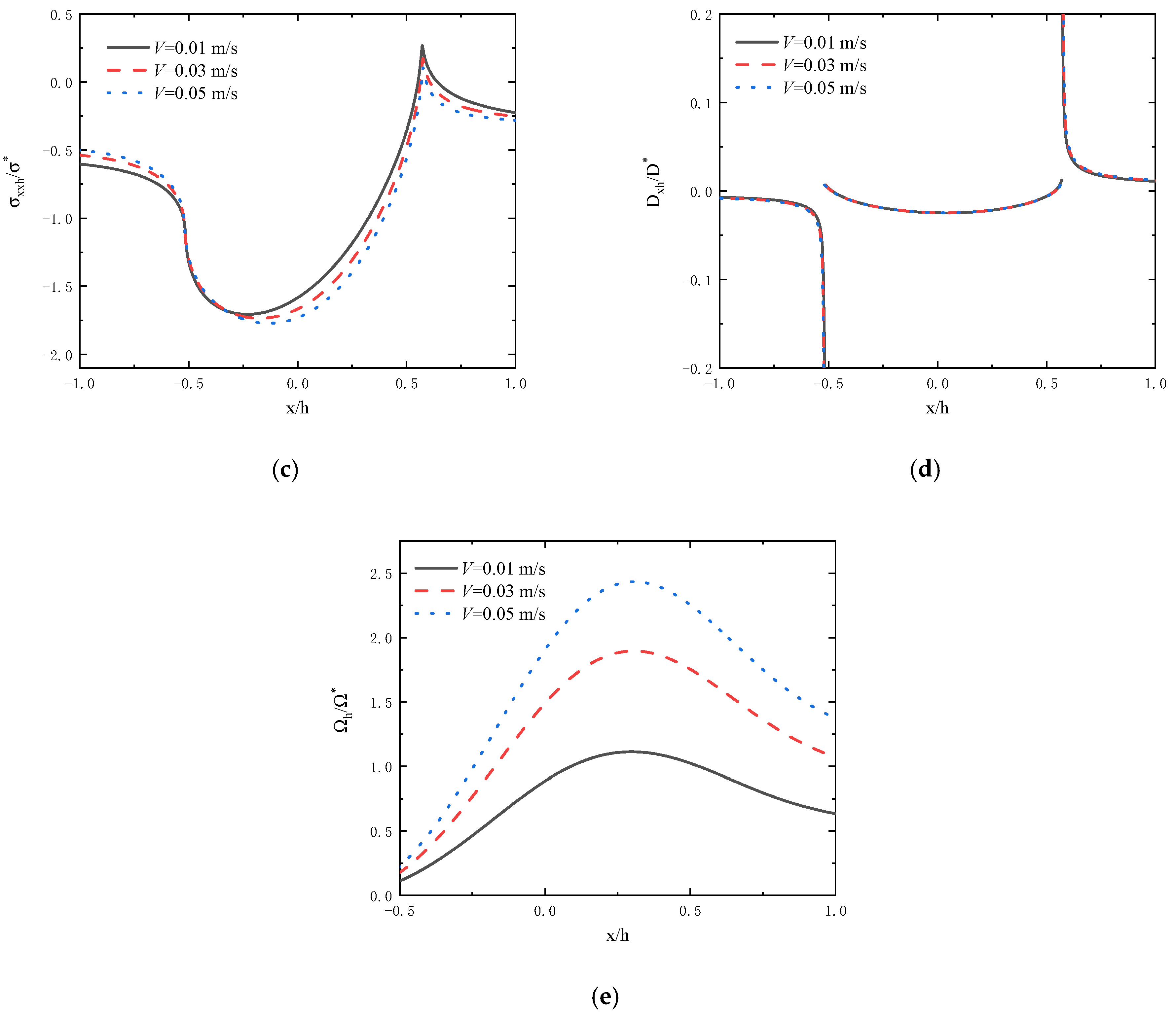Coatings 15 00222 g006b