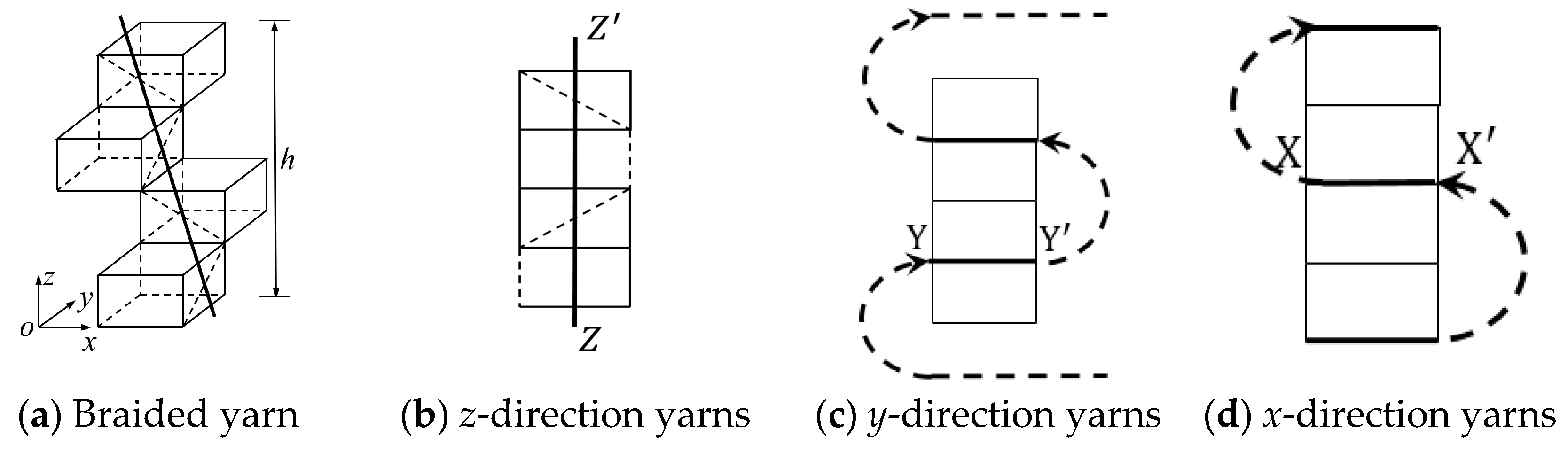 Coatings 15 00223 g002