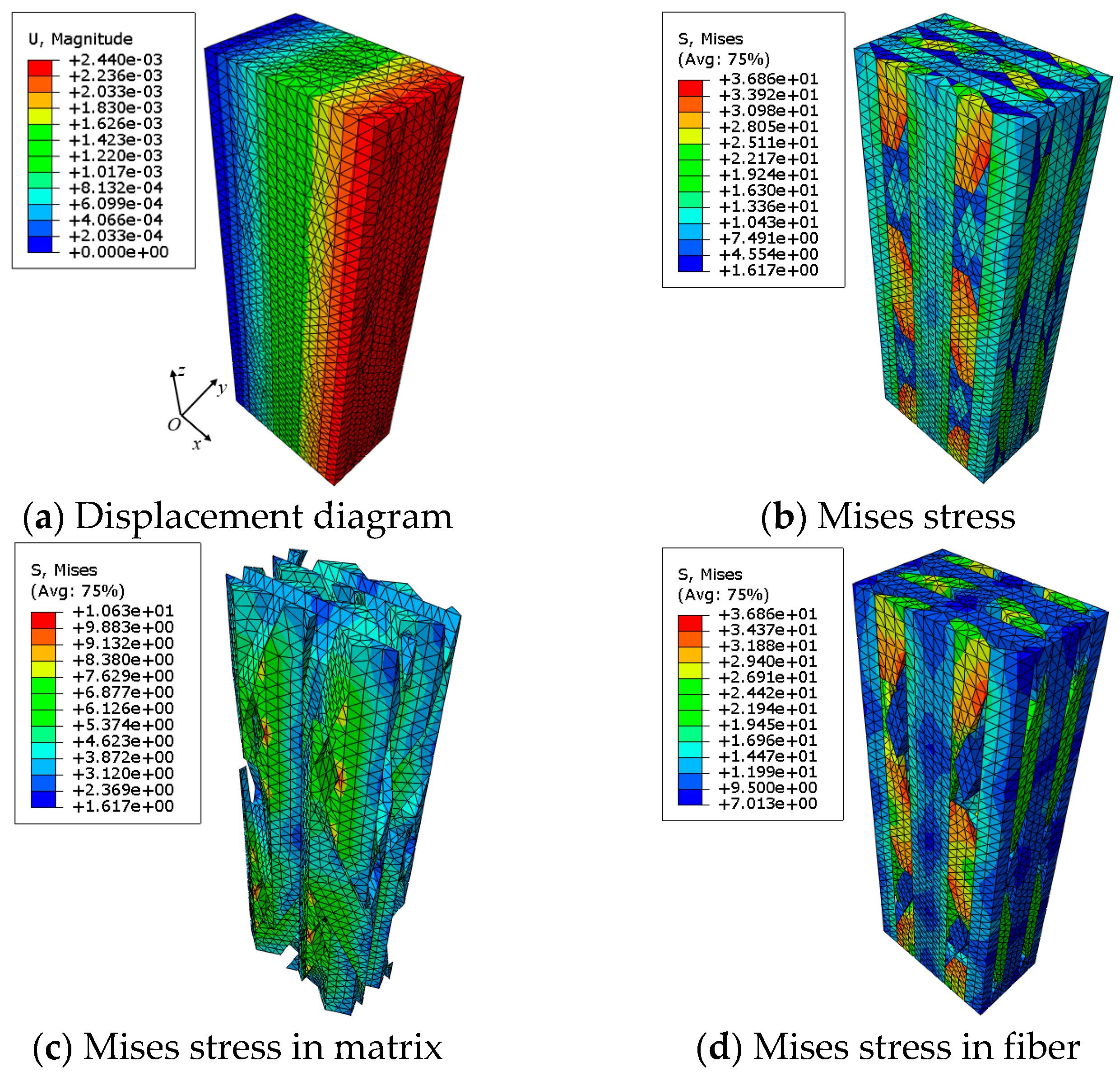 Coatings 15 00223 g008