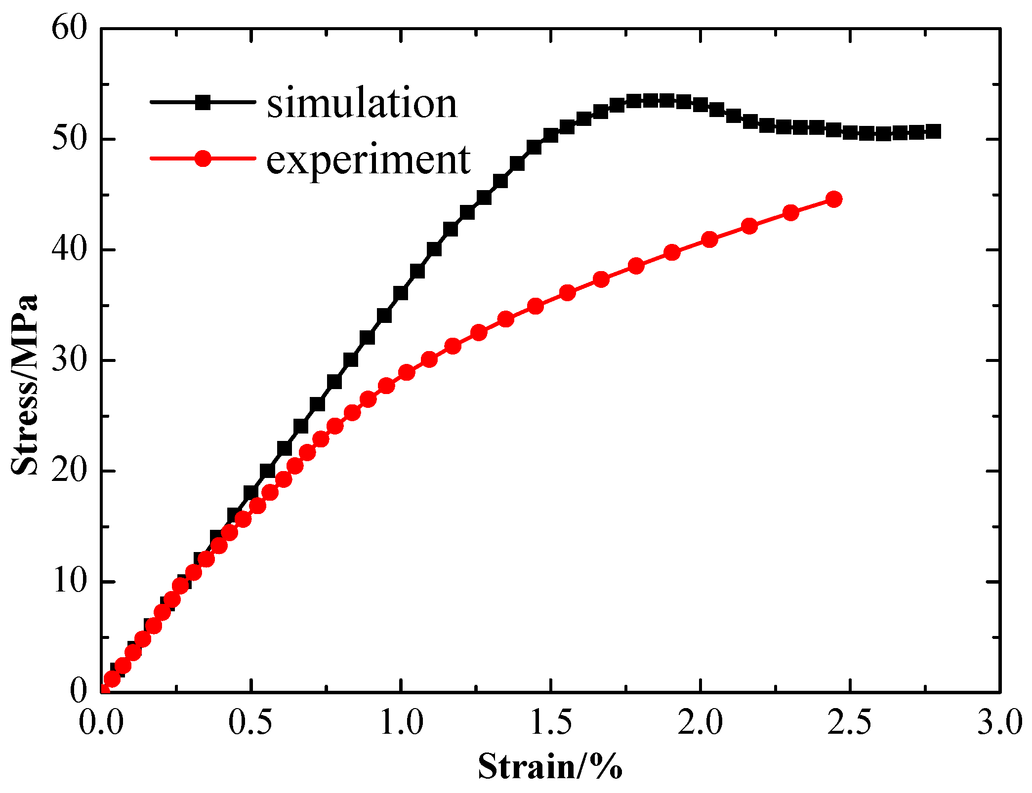 Coatings 15 00223 g009