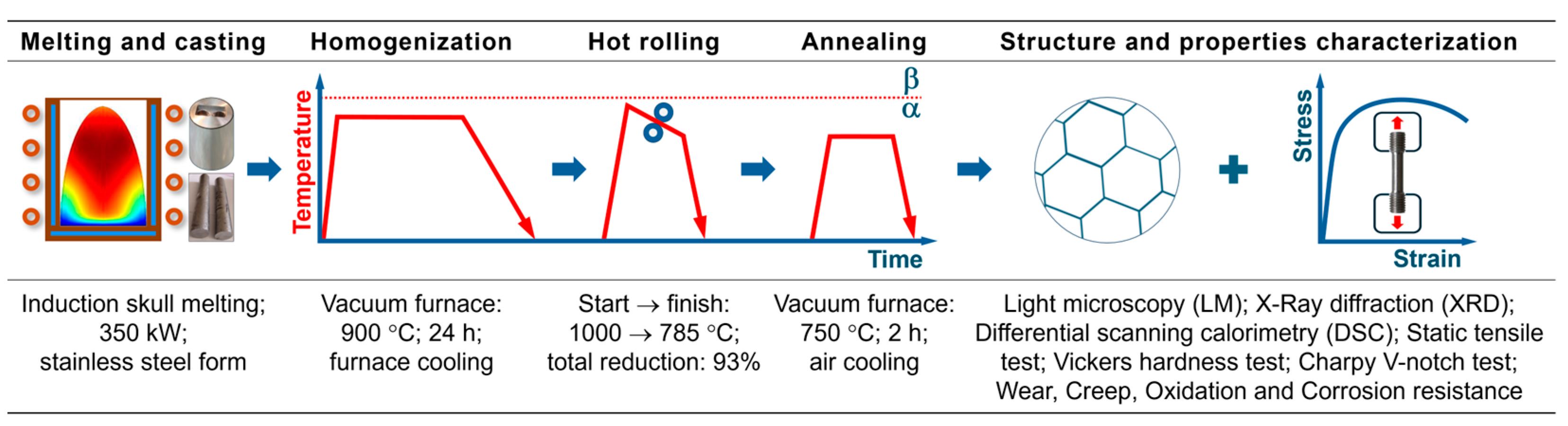 Coatings 15 00224 g001