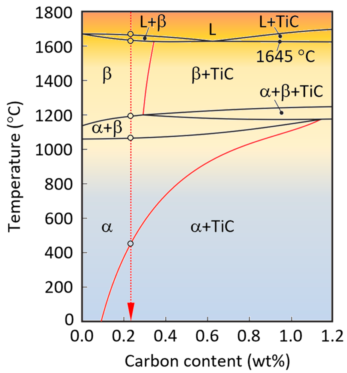 Coatings 15 00224 g003