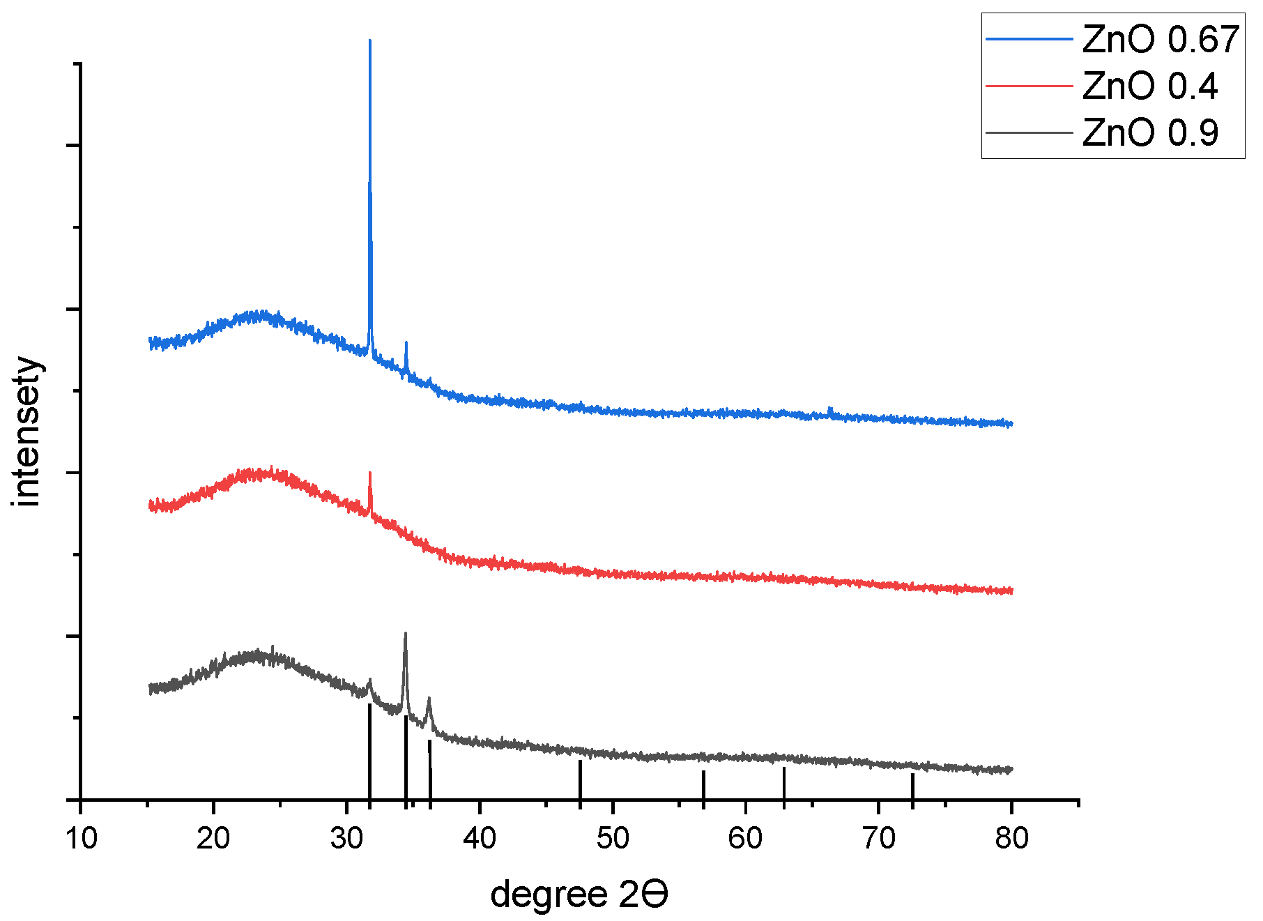 Coatings 15 00225 g002