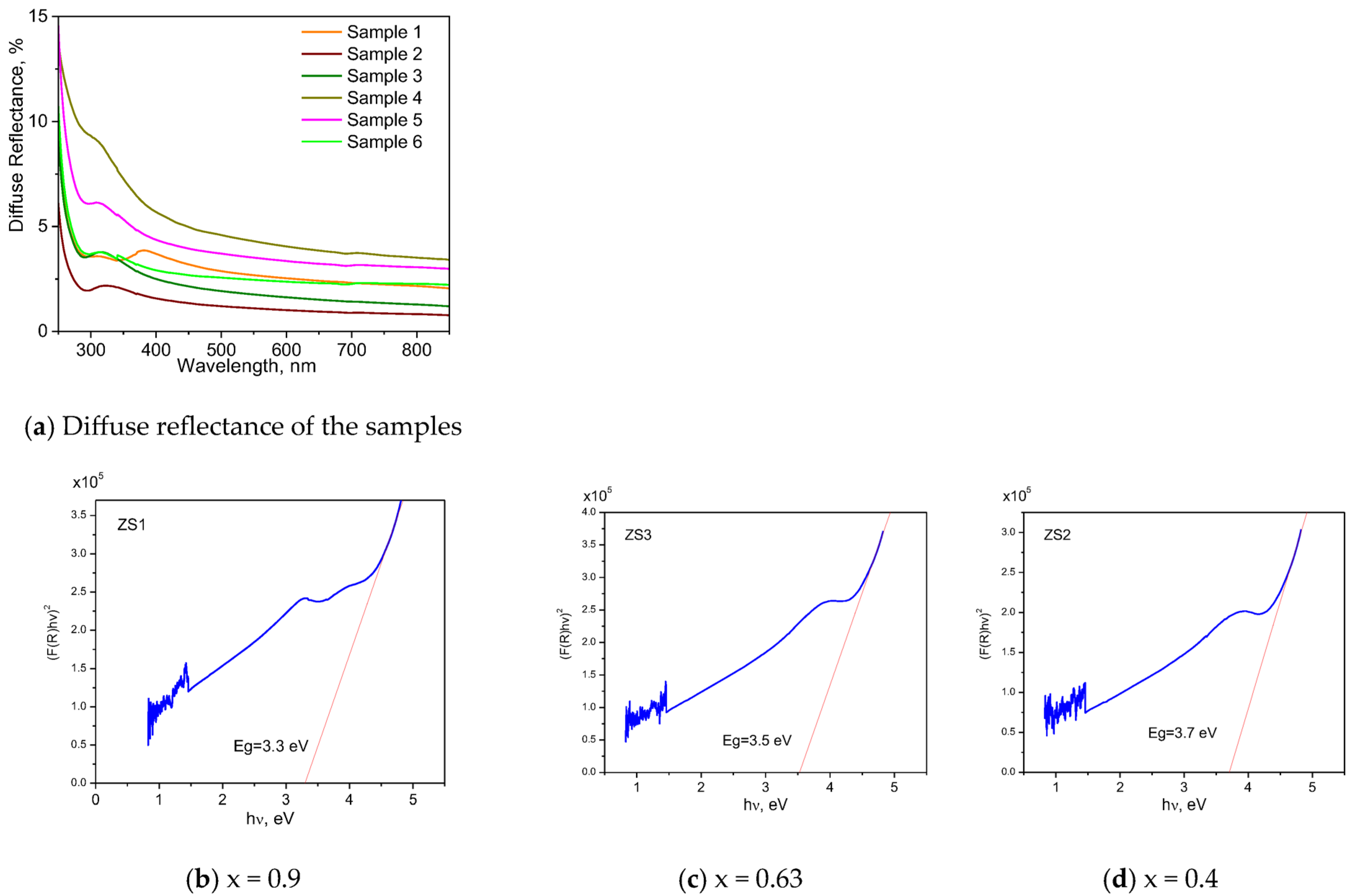 Coatings 15 00225 g004
