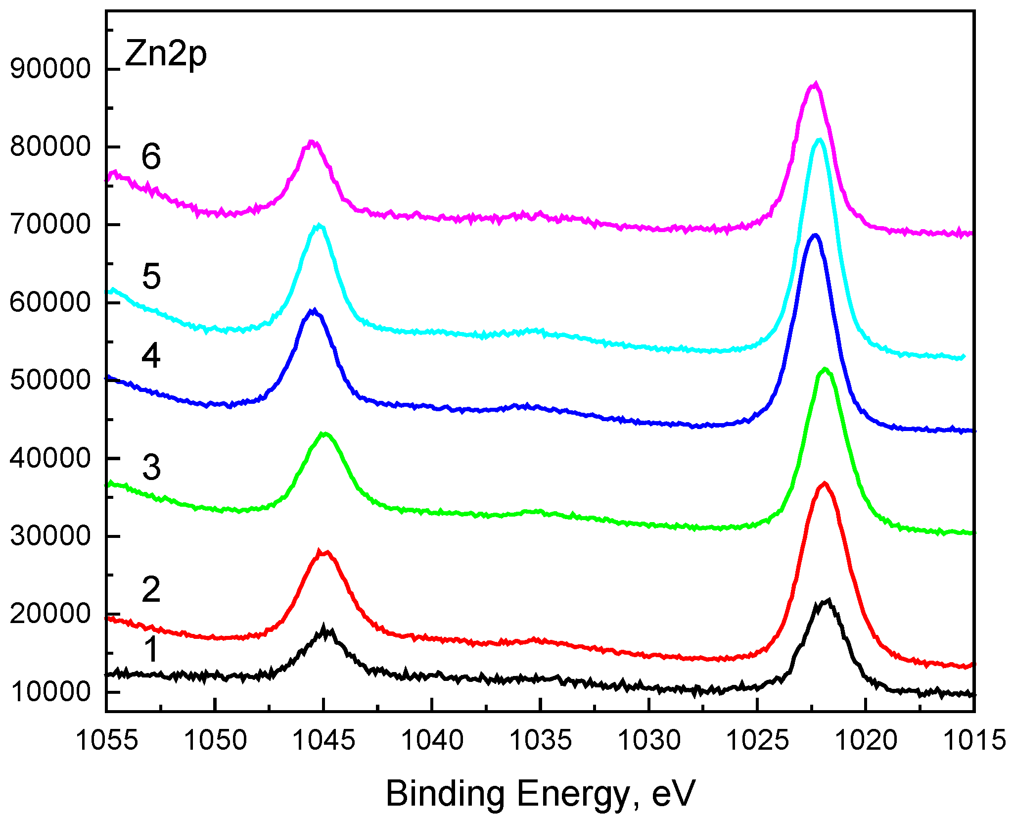 Coatings 15 00225 g005