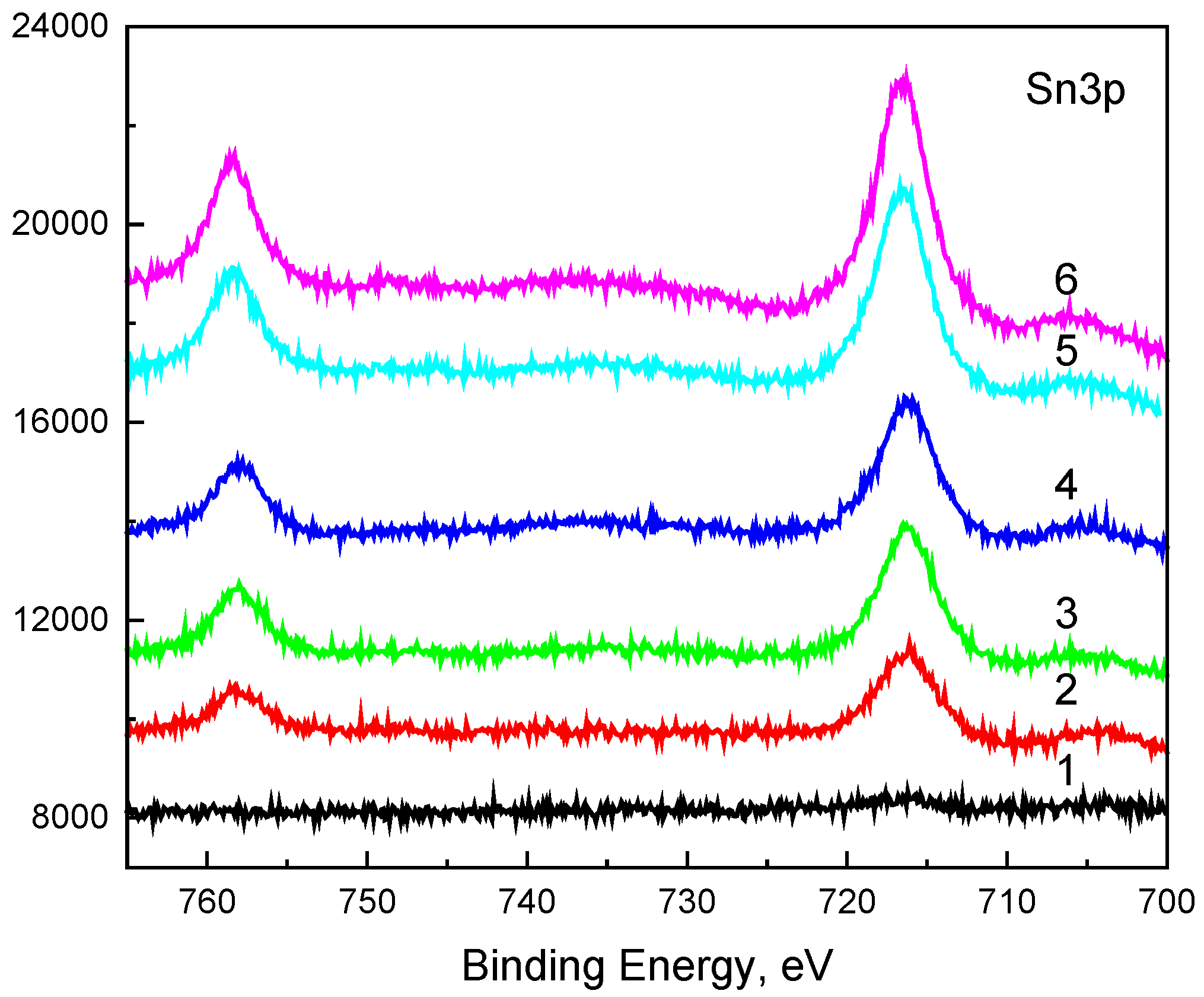 Coatings 15 00225 g006