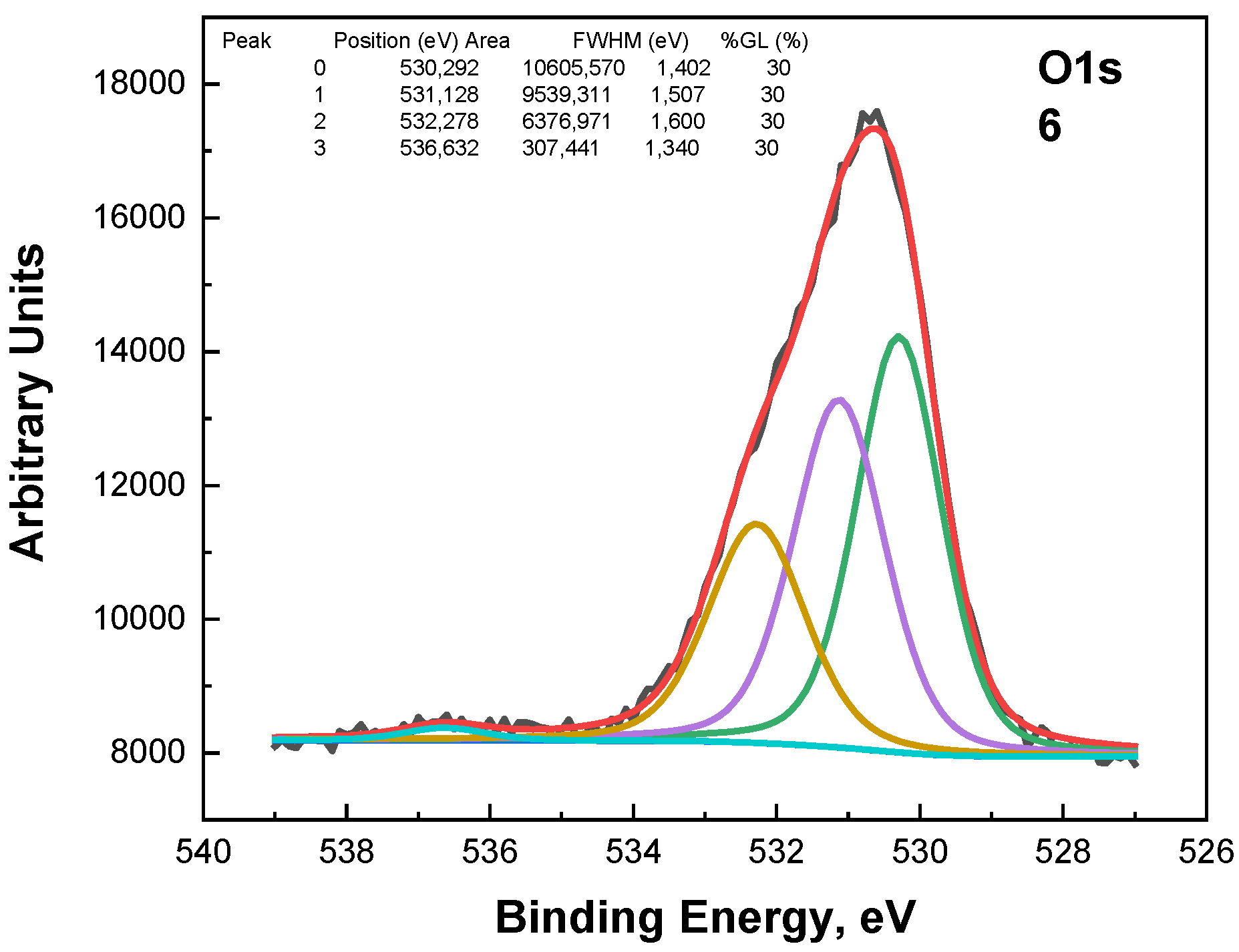 Coatings 15 00225 g010