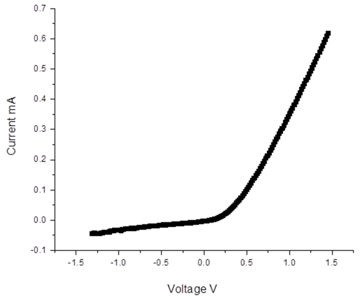 Coatings 15 00225 g014