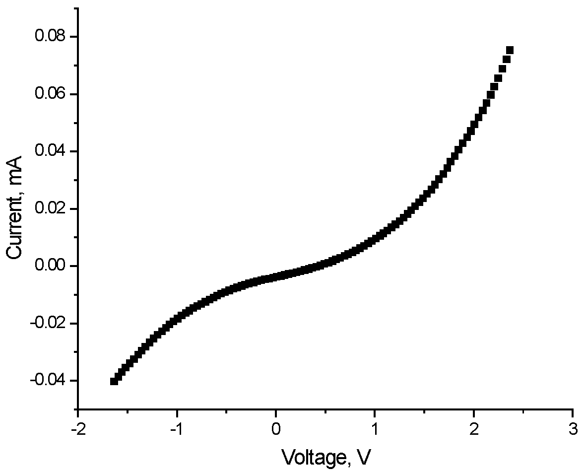 Coatings 15 00225 g015