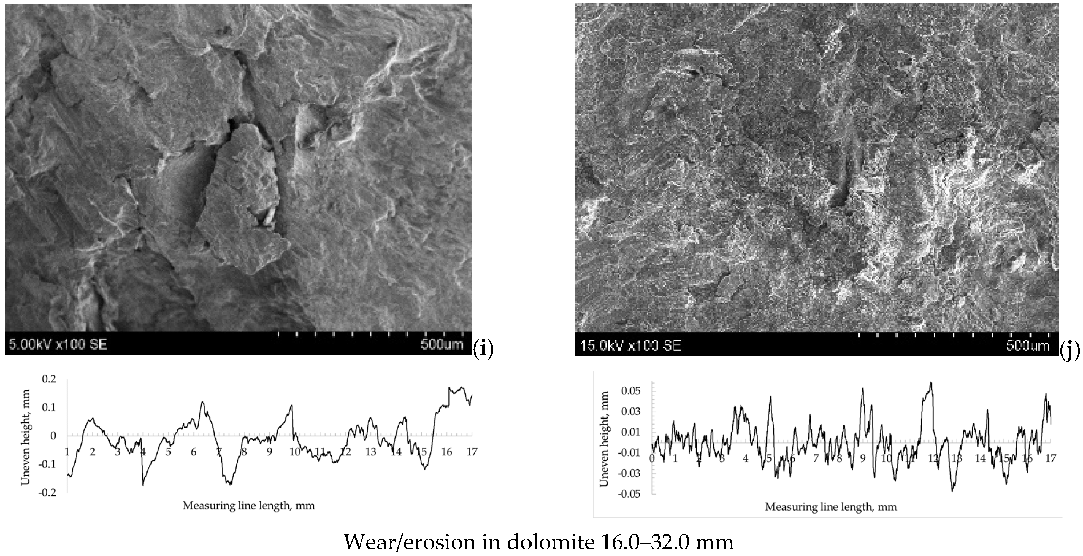 Coatings 15 00227 g006c