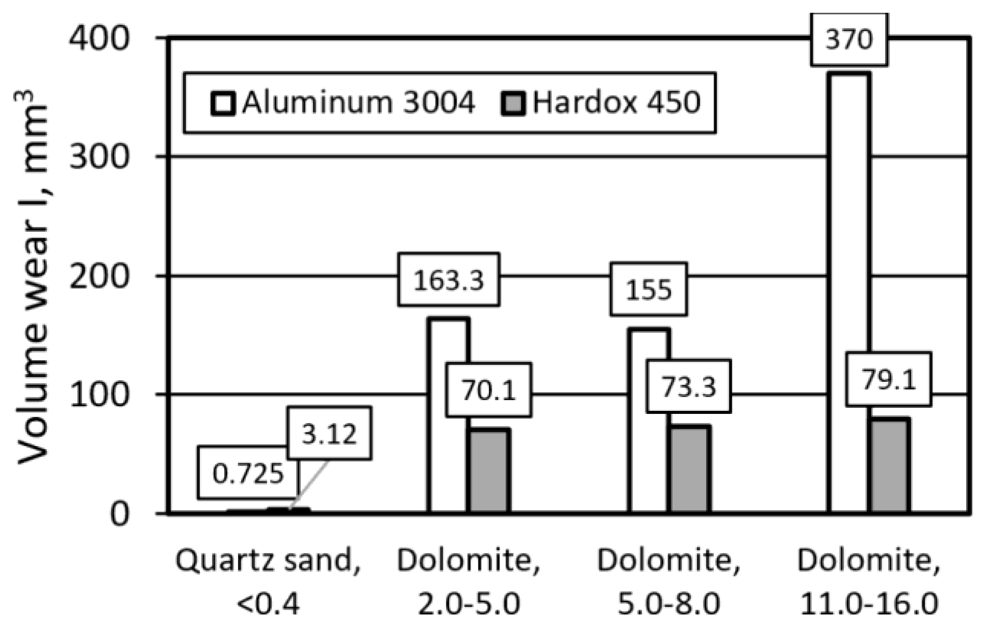 Coatings 15 00227 g012