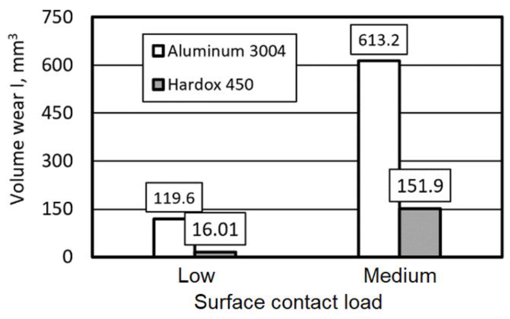 Coatings 15 00227 g013